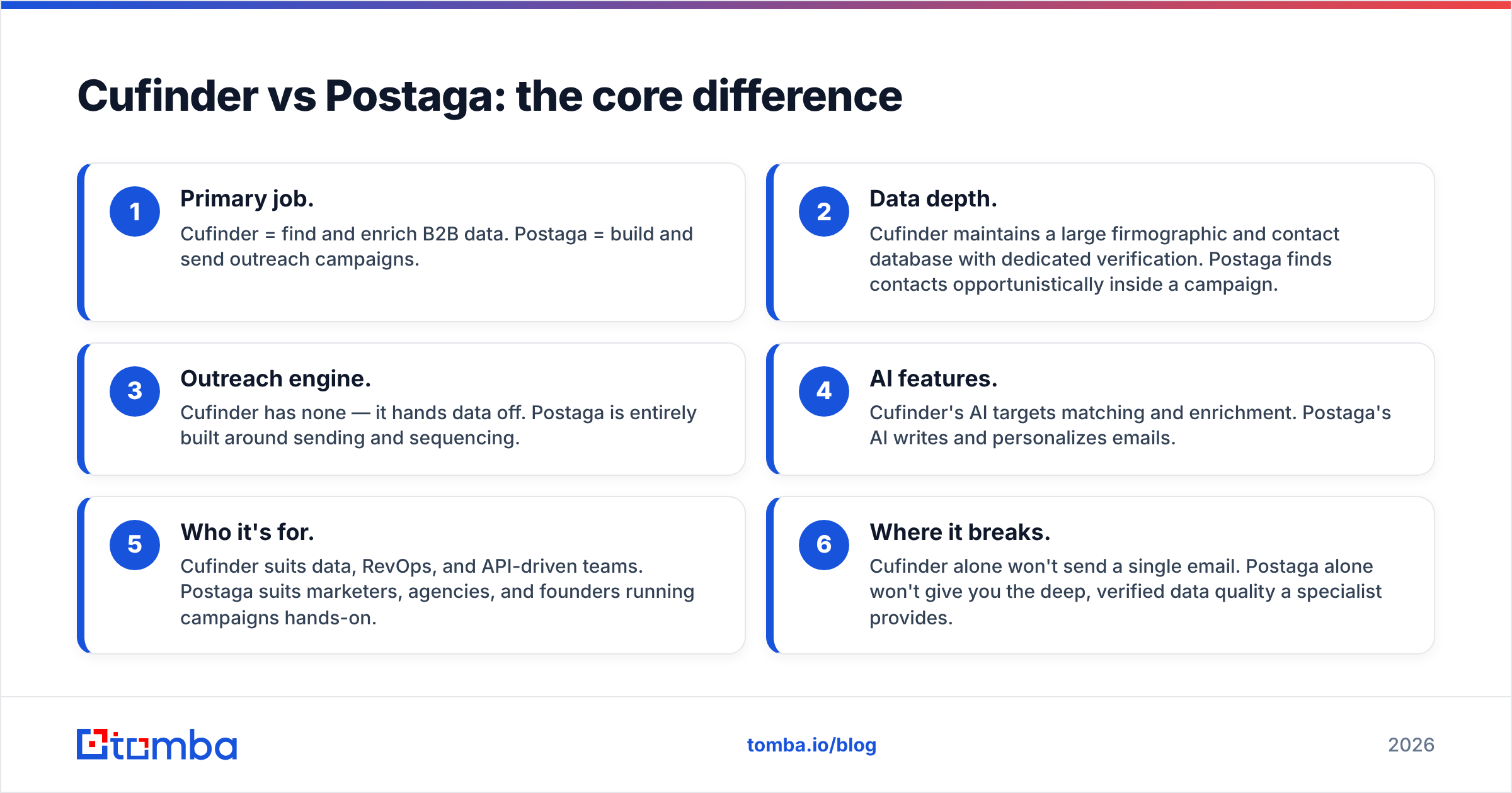 Diagram: Cufinder vs Postaga: the core difference