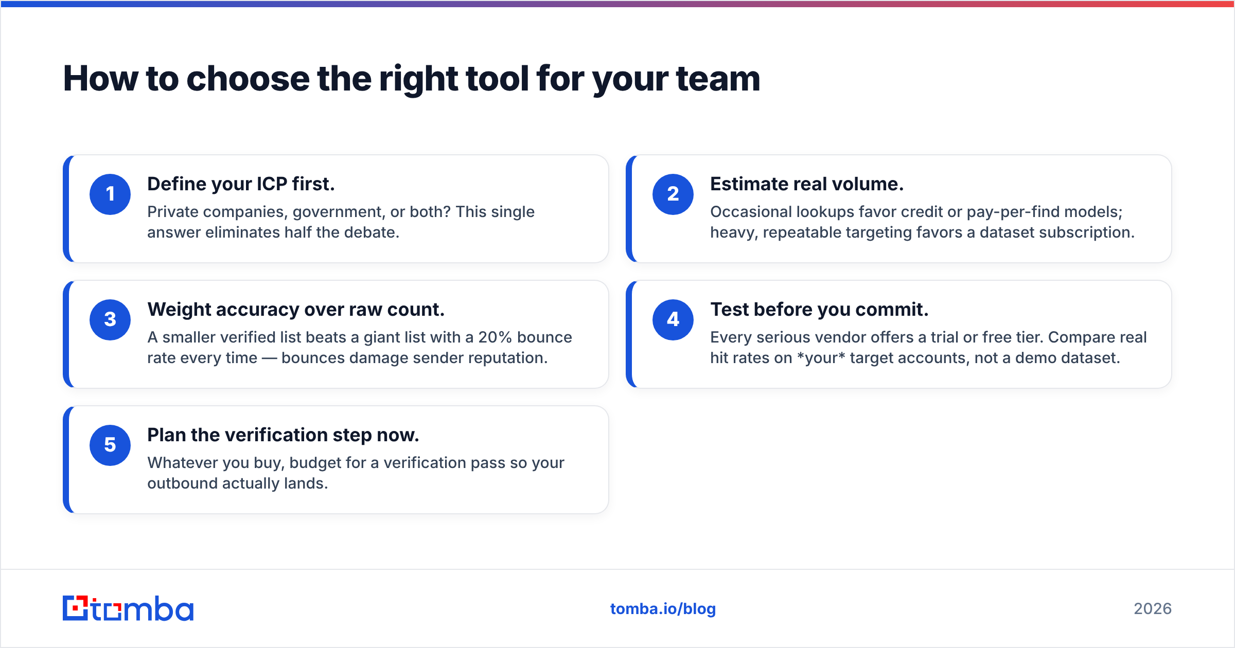 Diagram: How to choose the right tool for your team