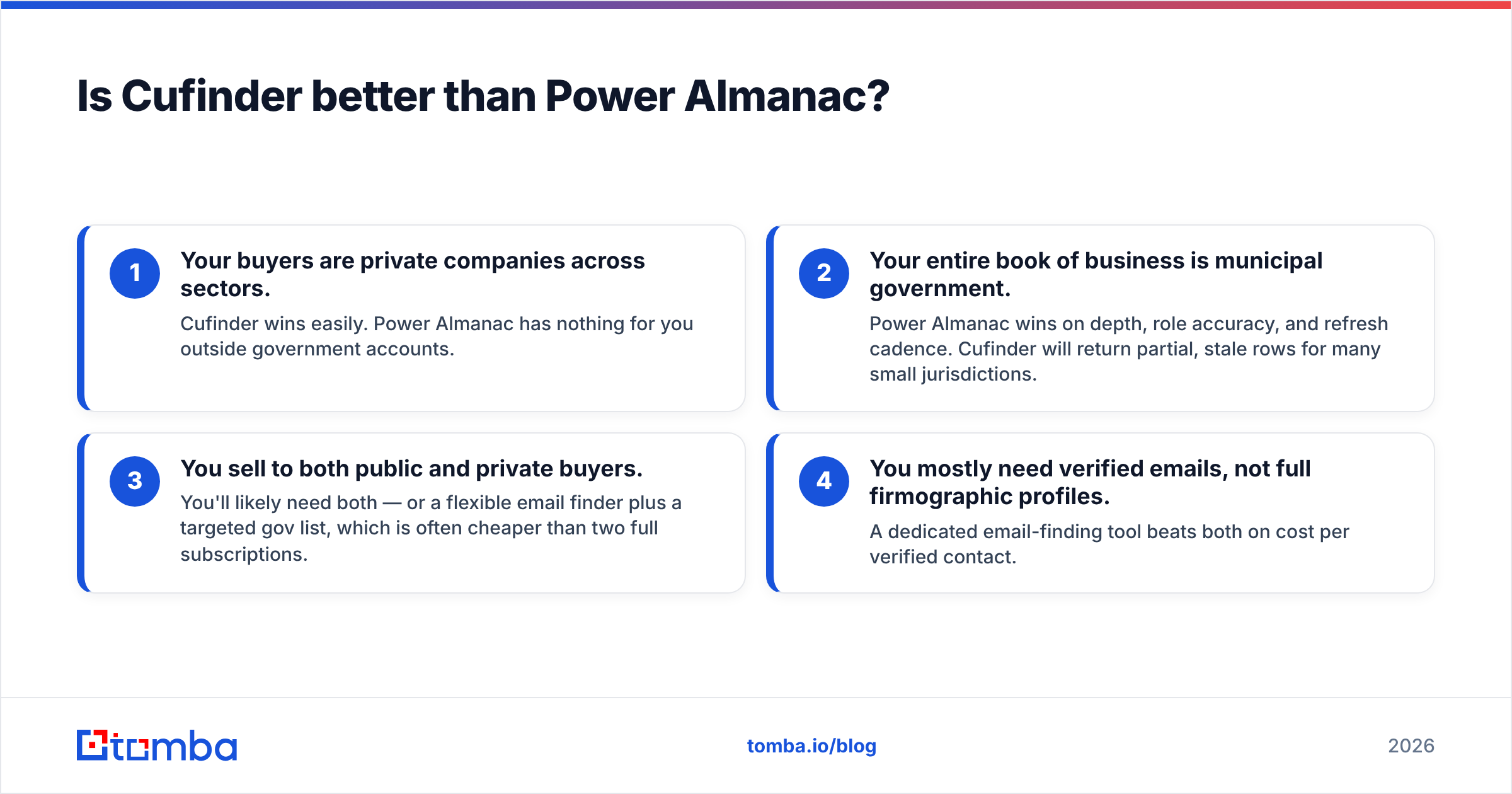 Diagram: Is Cufinder better than Power Almanac