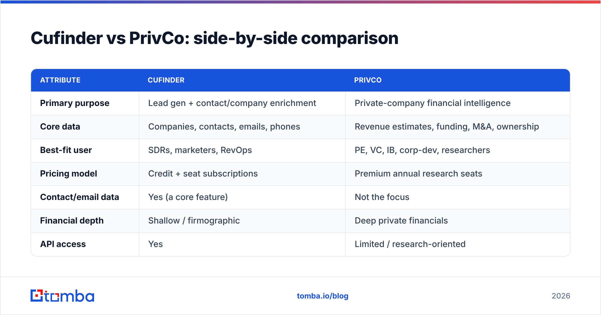 Diagram: Cufinder vs PrivCo: side-by-side comparison