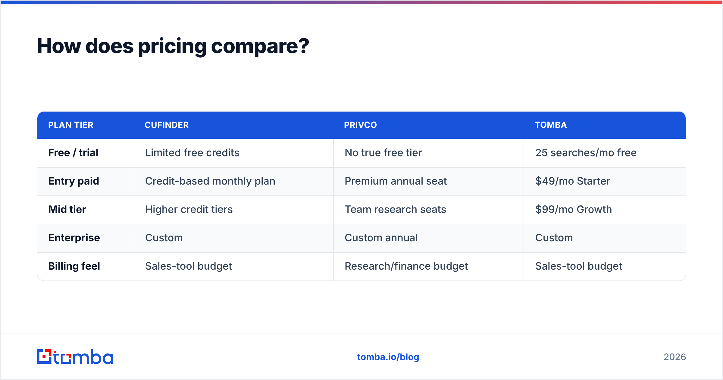 Diagram: How does pricing compare