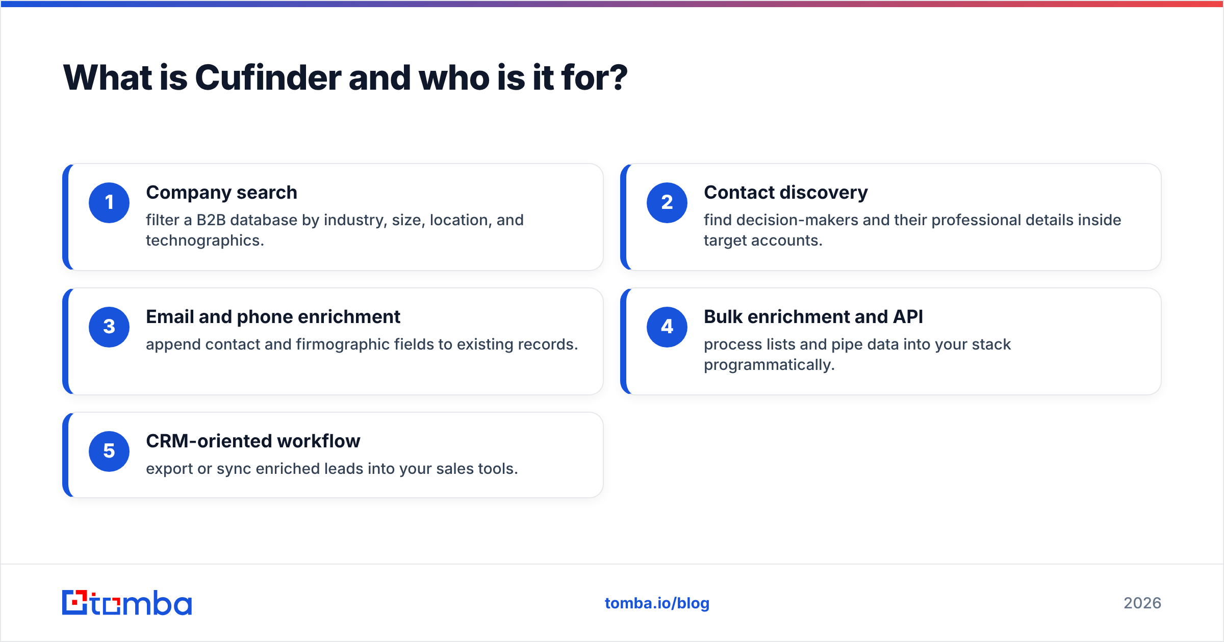 Diagram: What is Cufinder and who is it for