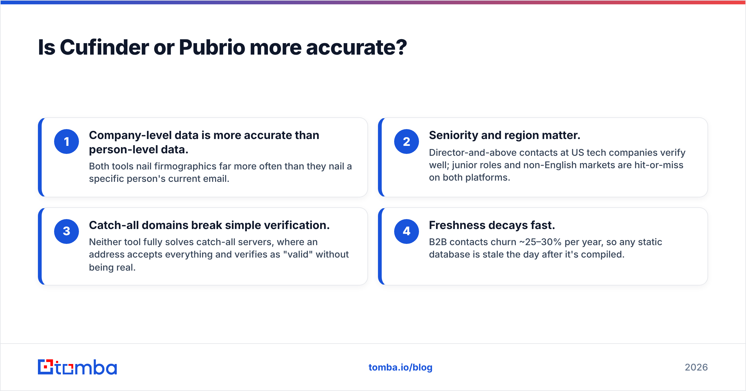 Diagram: Is Cufinder or Pubrio more accurate