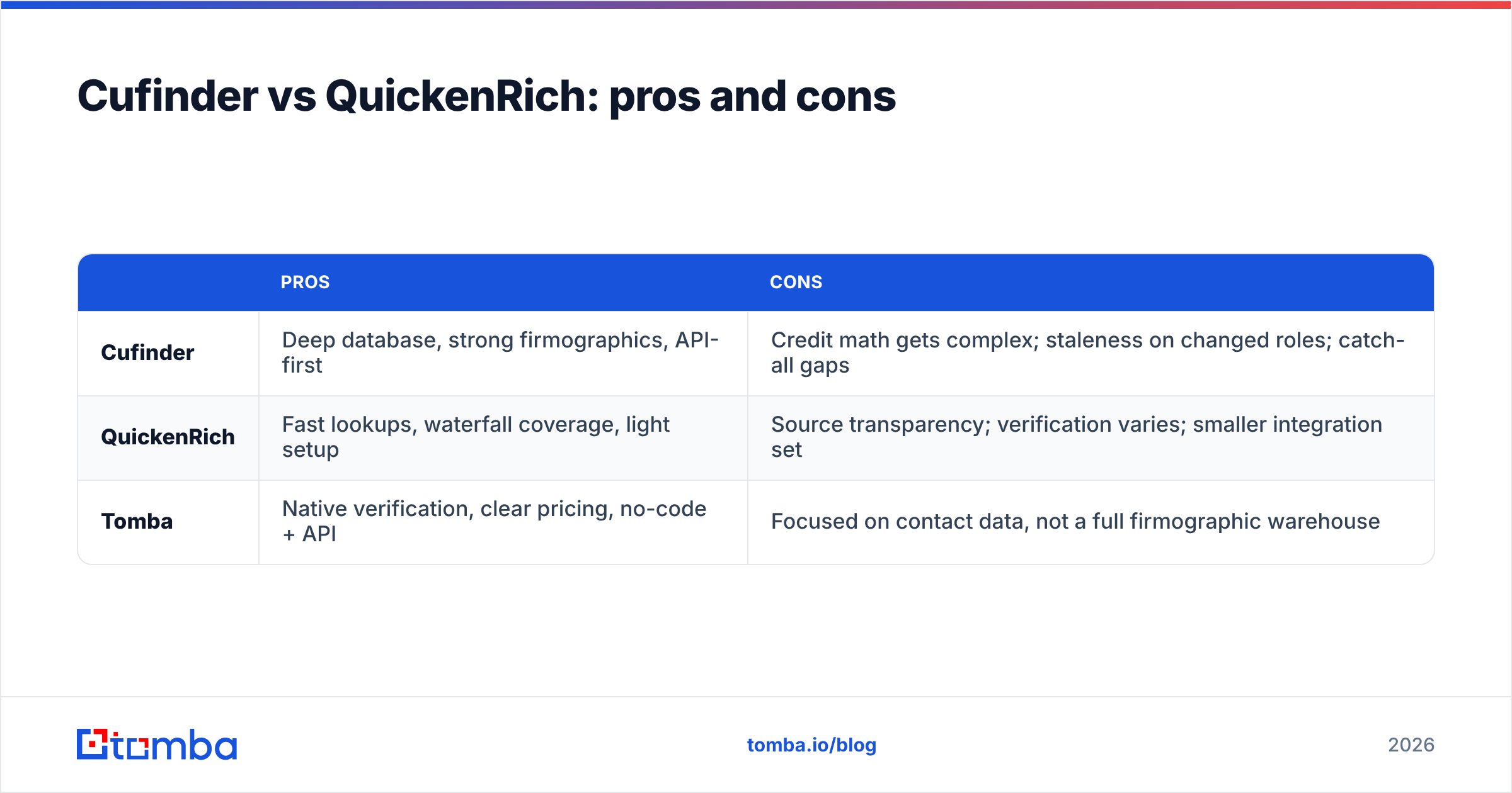 Diagram: Cufinder vs QuickenRich: pros and cons