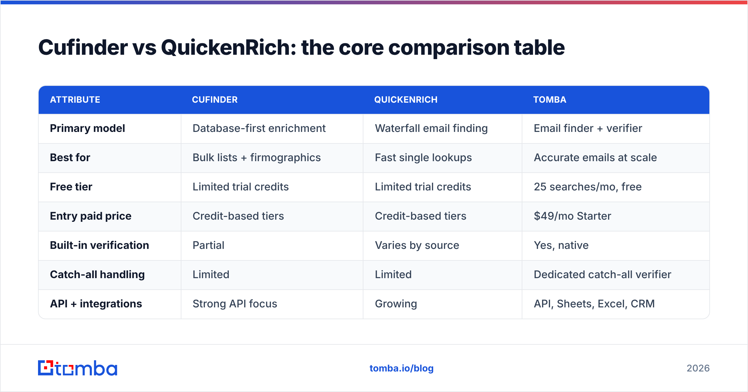 Diagram: Cufinder vs QuickenRich: the core comparison table
