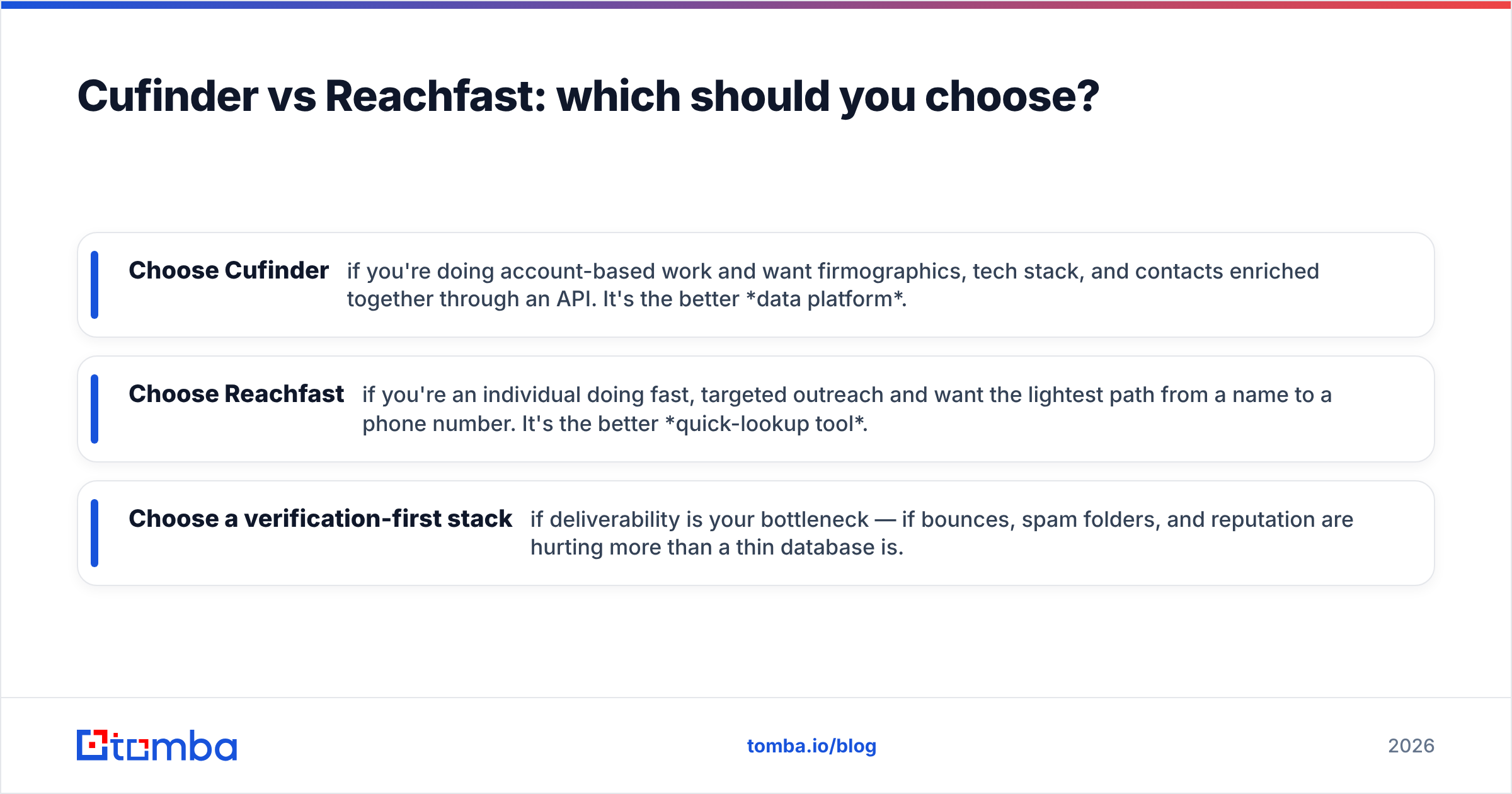 Diagram: Cufinder vs Reachfast: which should you choose