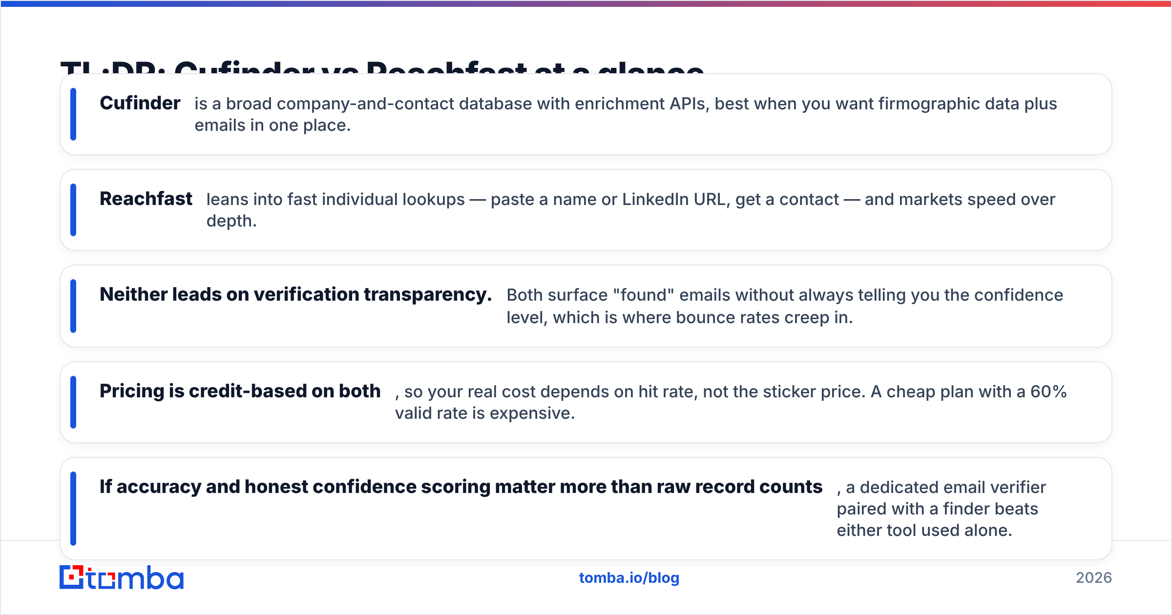 Diagram: TL;DR: Cufinder vs Reachfast at a glance