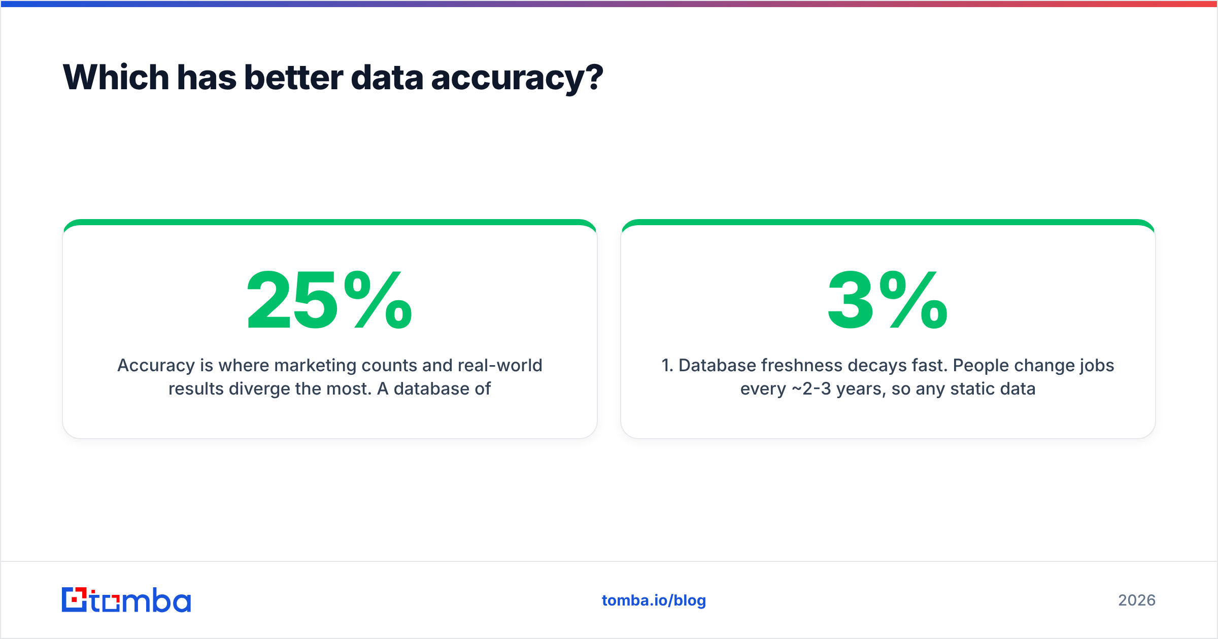 Diagram: Which has better data accuracy