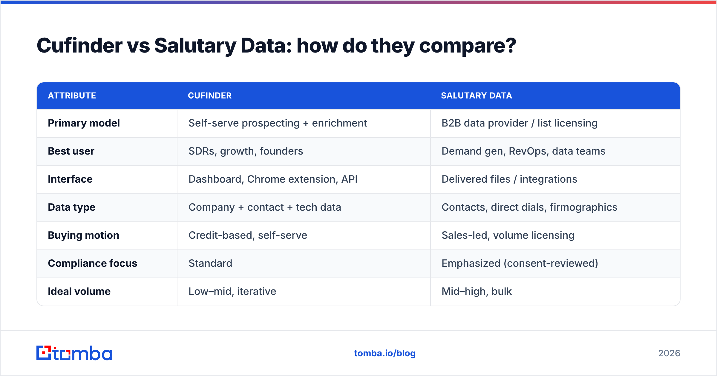Diagram: Cufinder vs Salutary Data: how do they compare