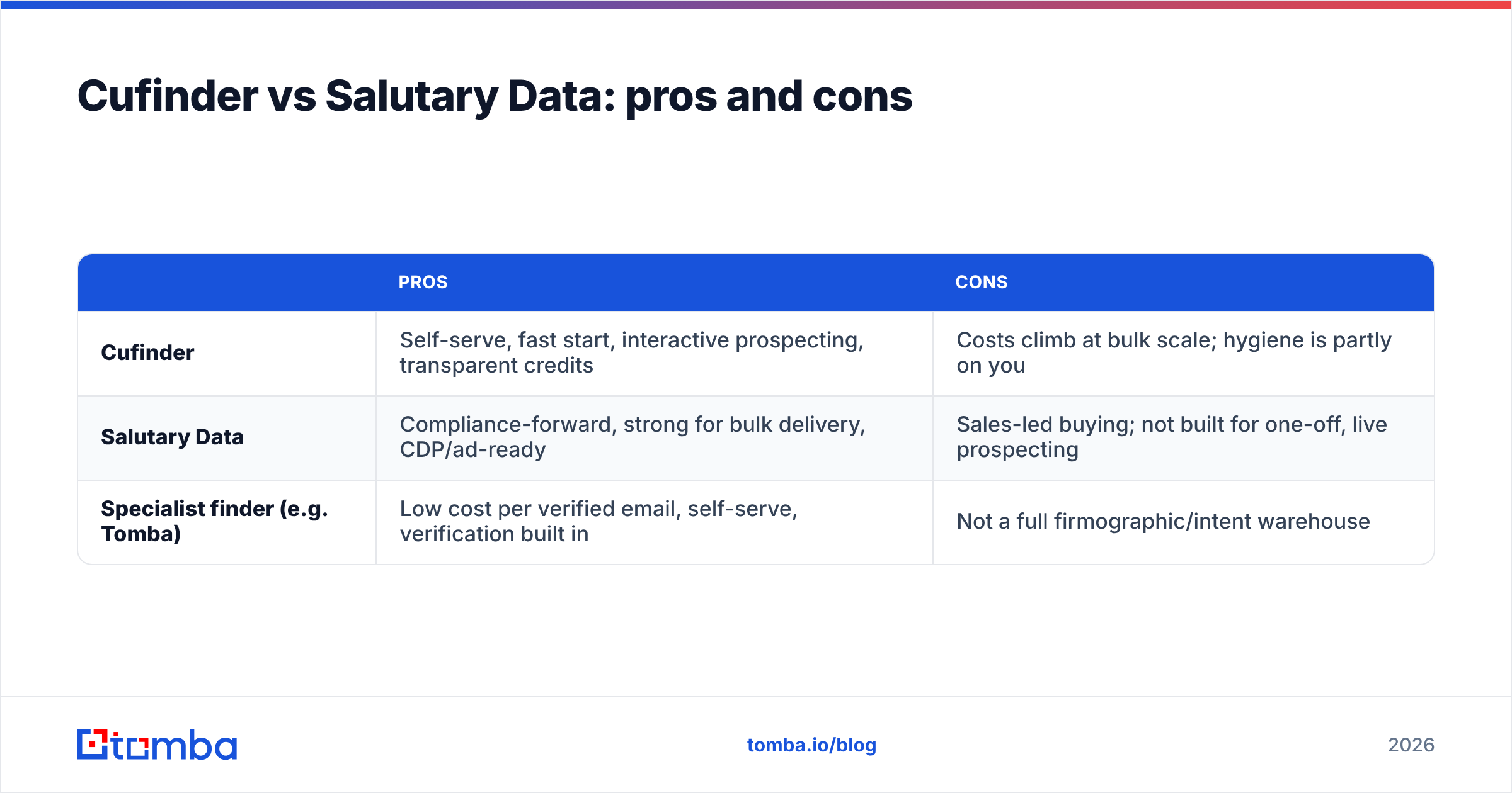 Diagram: Cufinder vs Salutary Data: pros and cons