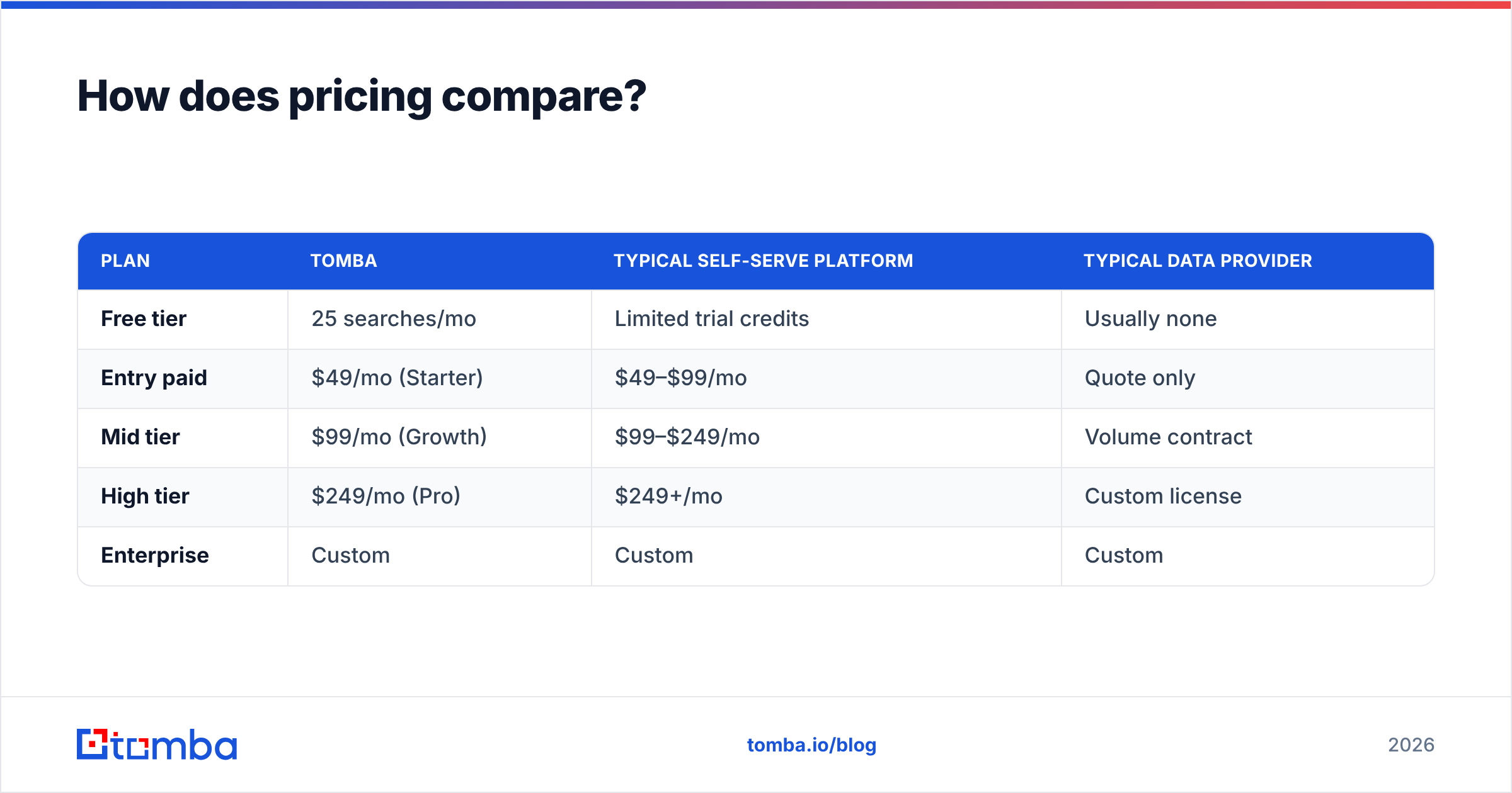 Diagram: How does pricing compare