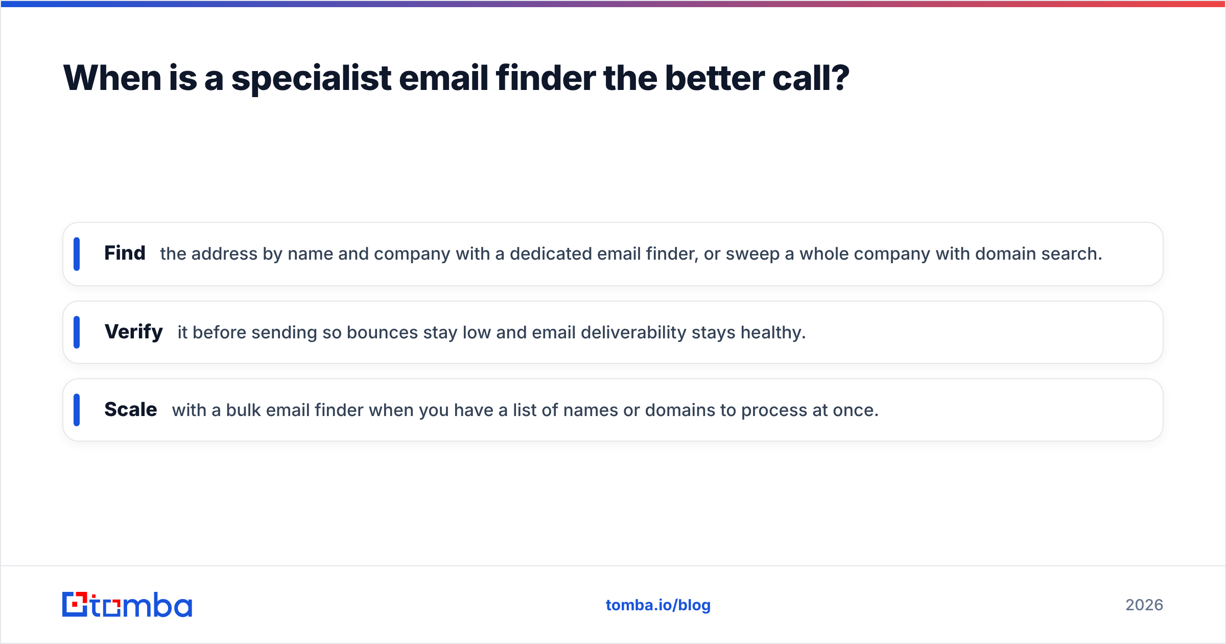 Diagram: When is a specialist email finder the better call