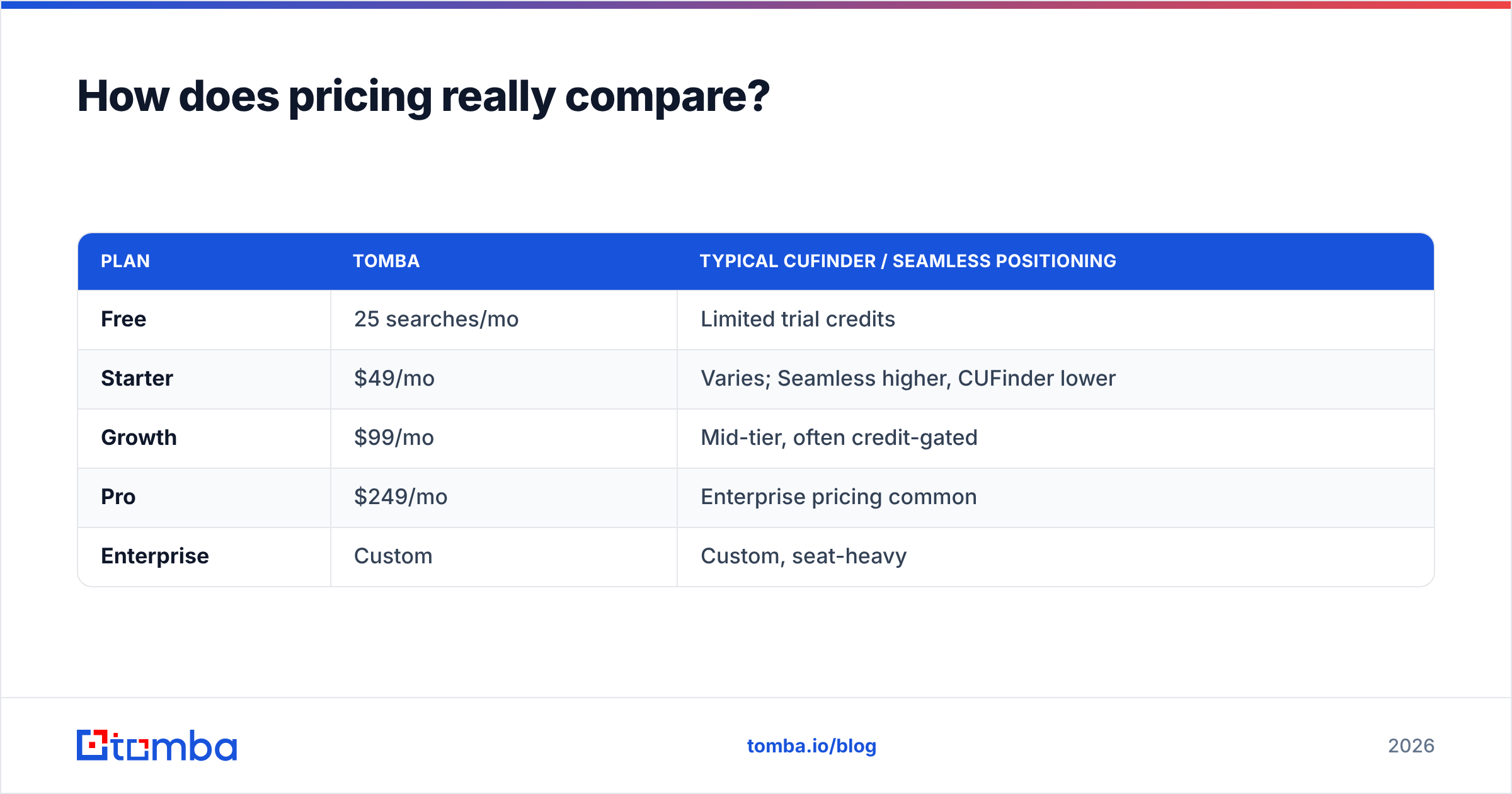 Diagram: How does pricing really compare