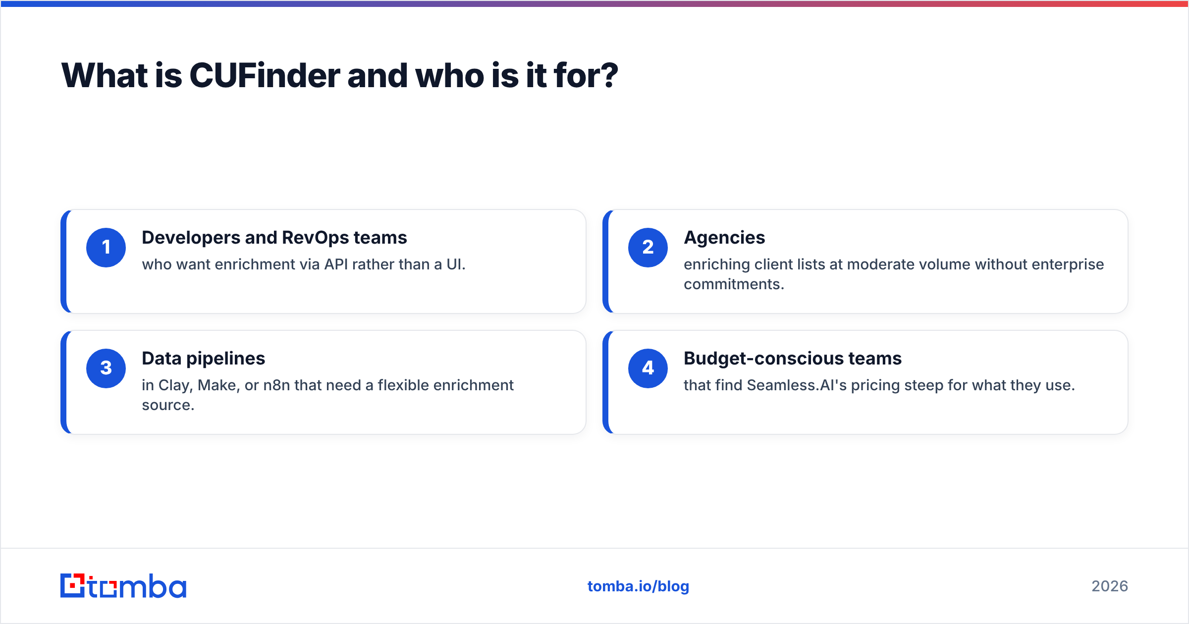 Diagram: What is CUFinder and who is it for