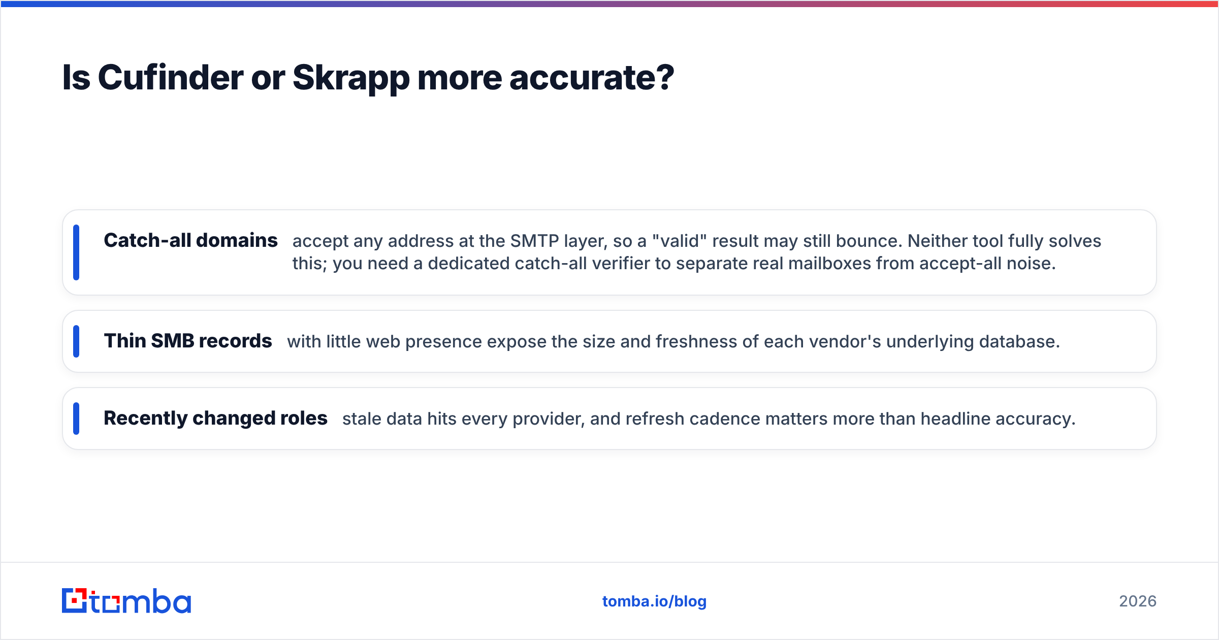Diagram: Is Cufinder or Skrapp more accurate