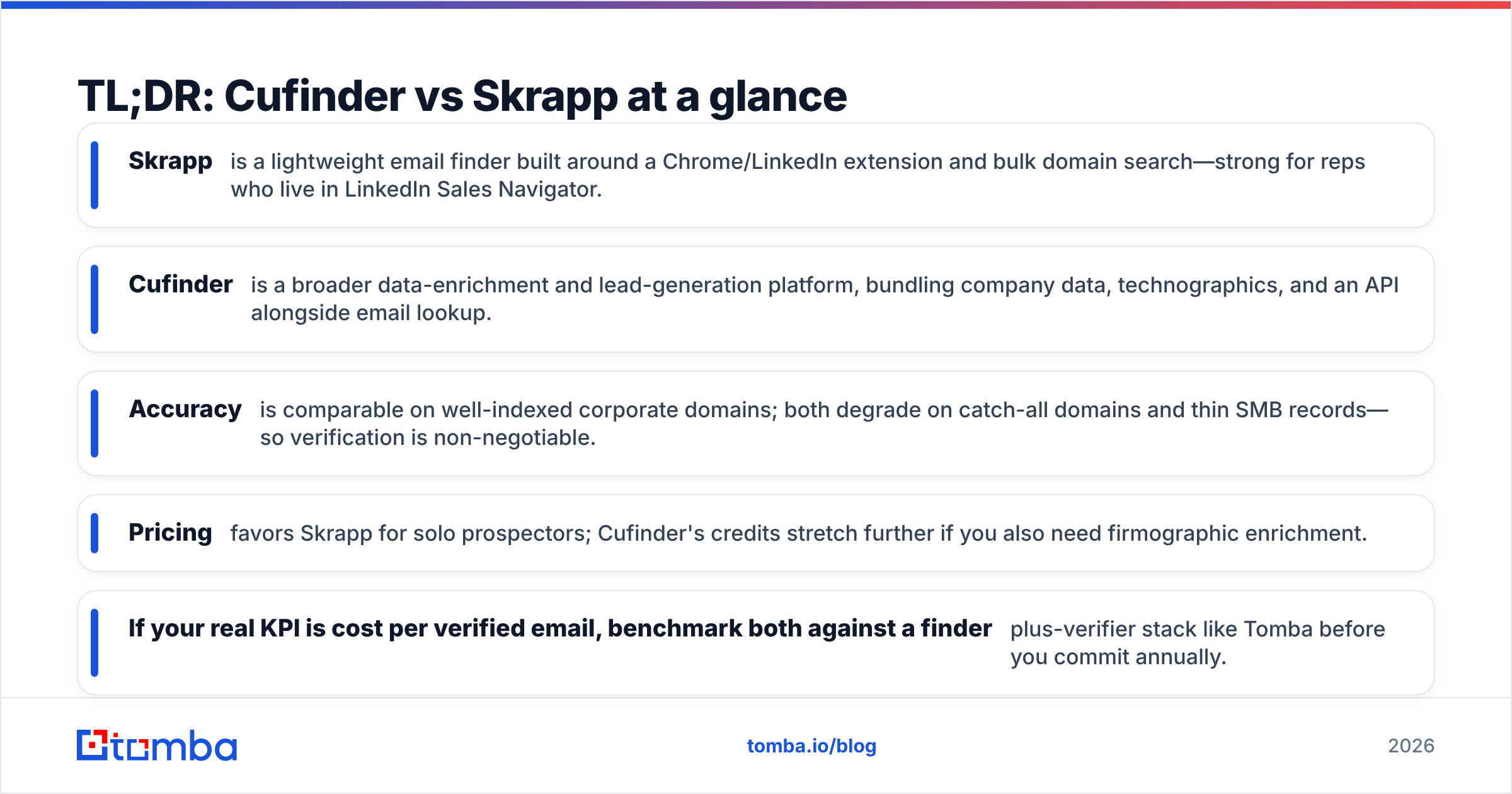 Diagram: TL;DR: Cufinder vs Skrapp at a glance