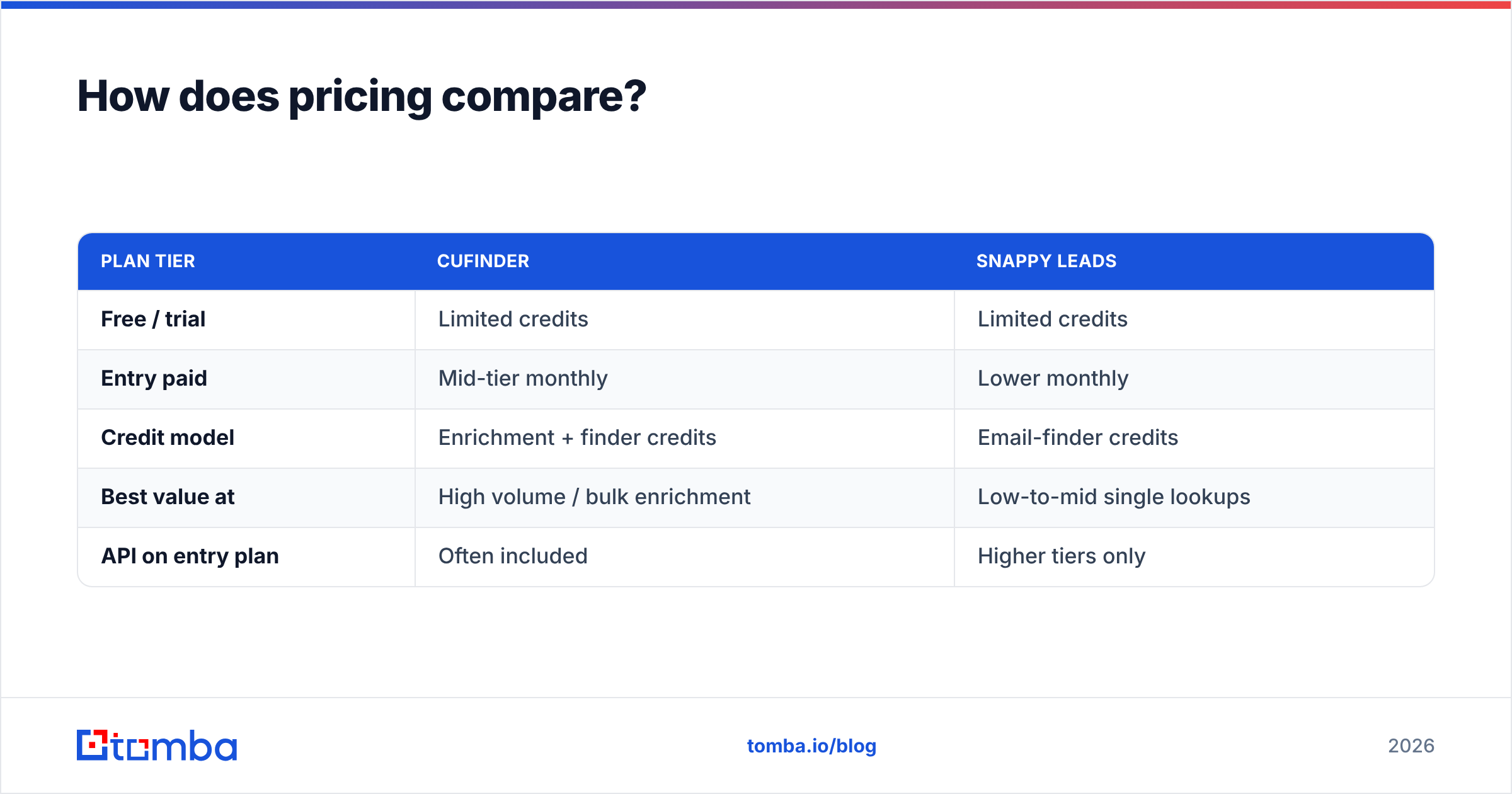 Diagram: How does pricing compare