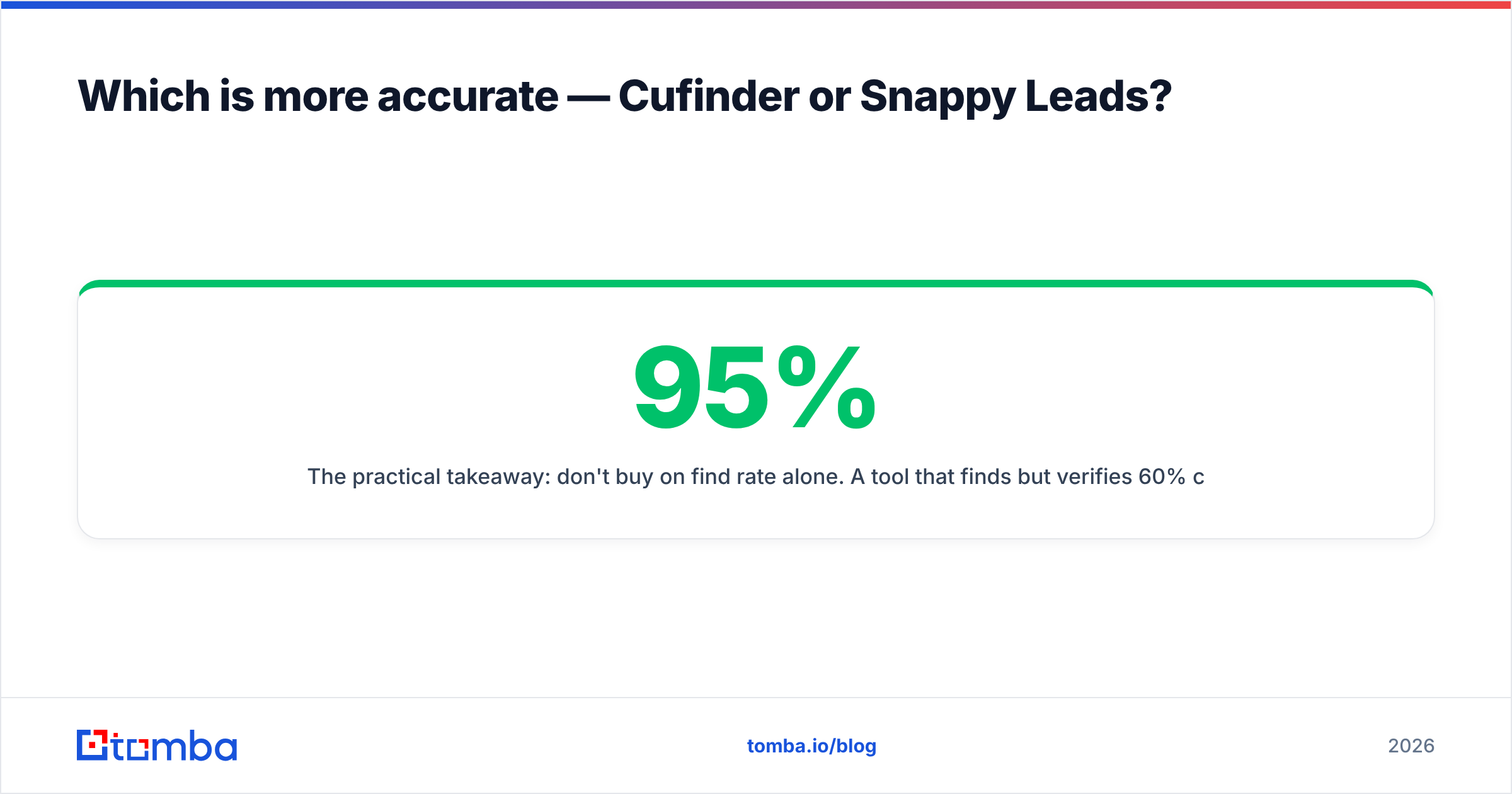 Diagram: Which is more accurate — Cufinder or Snappy Leads