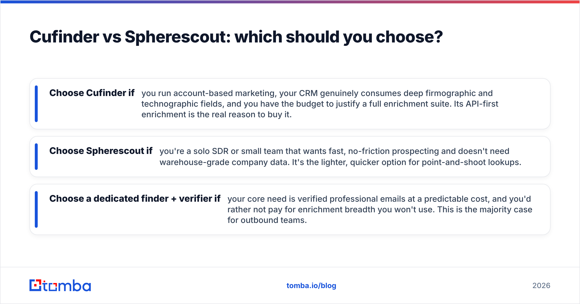 Diagram: Cufinder vs Spherescout: which should you choose