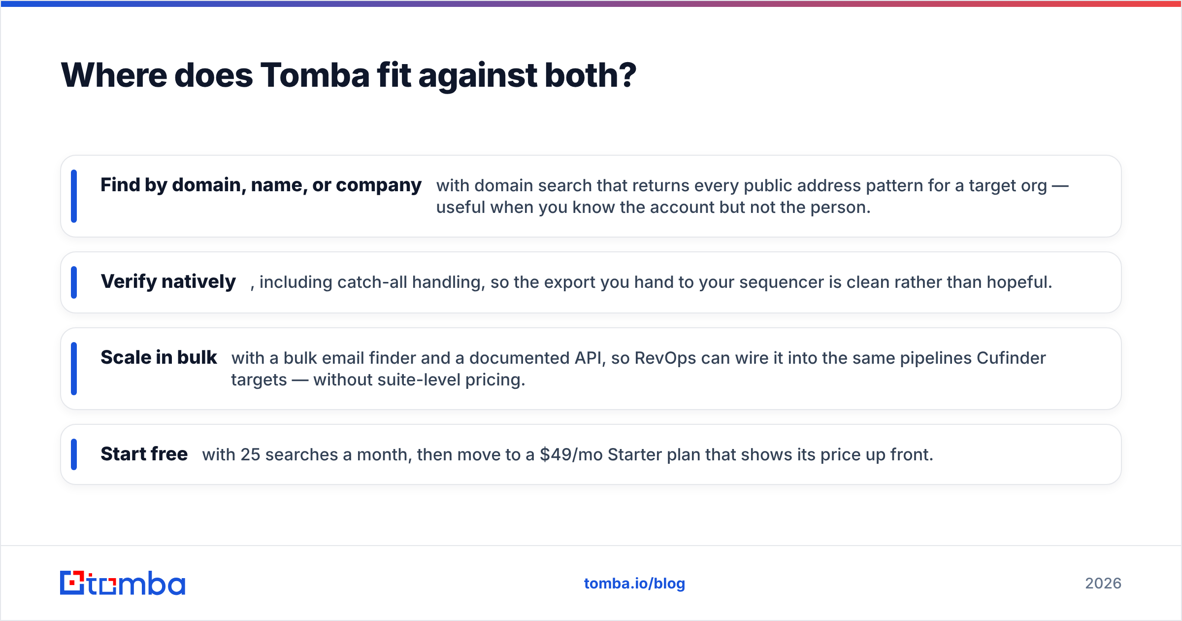 Diagram: Where does Tomba fit against both