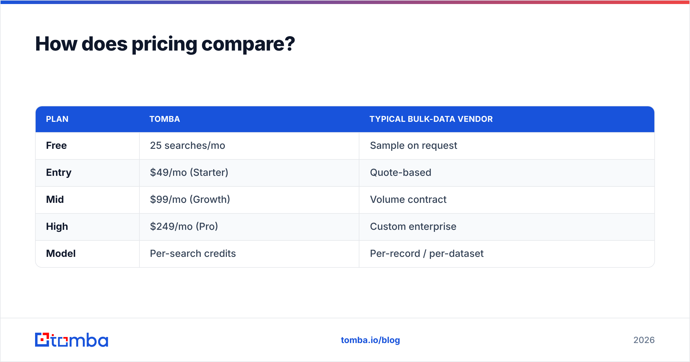 Diagram: How does pricing compare