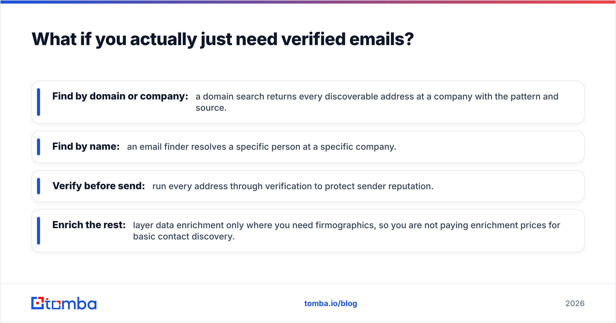 Diagram: What if you actually just need verified emails