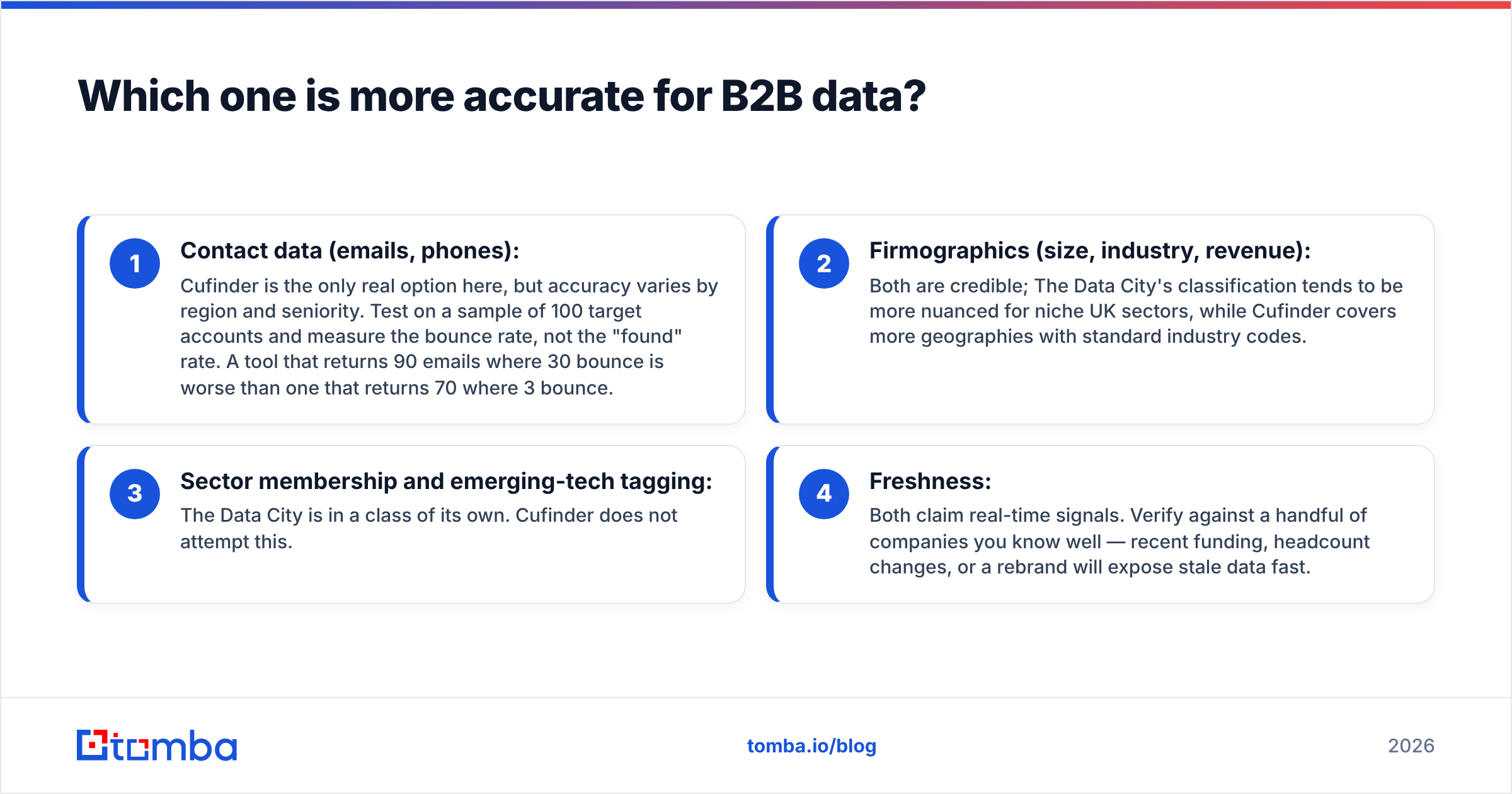 Diagram: Which one is more accurate for B2B data