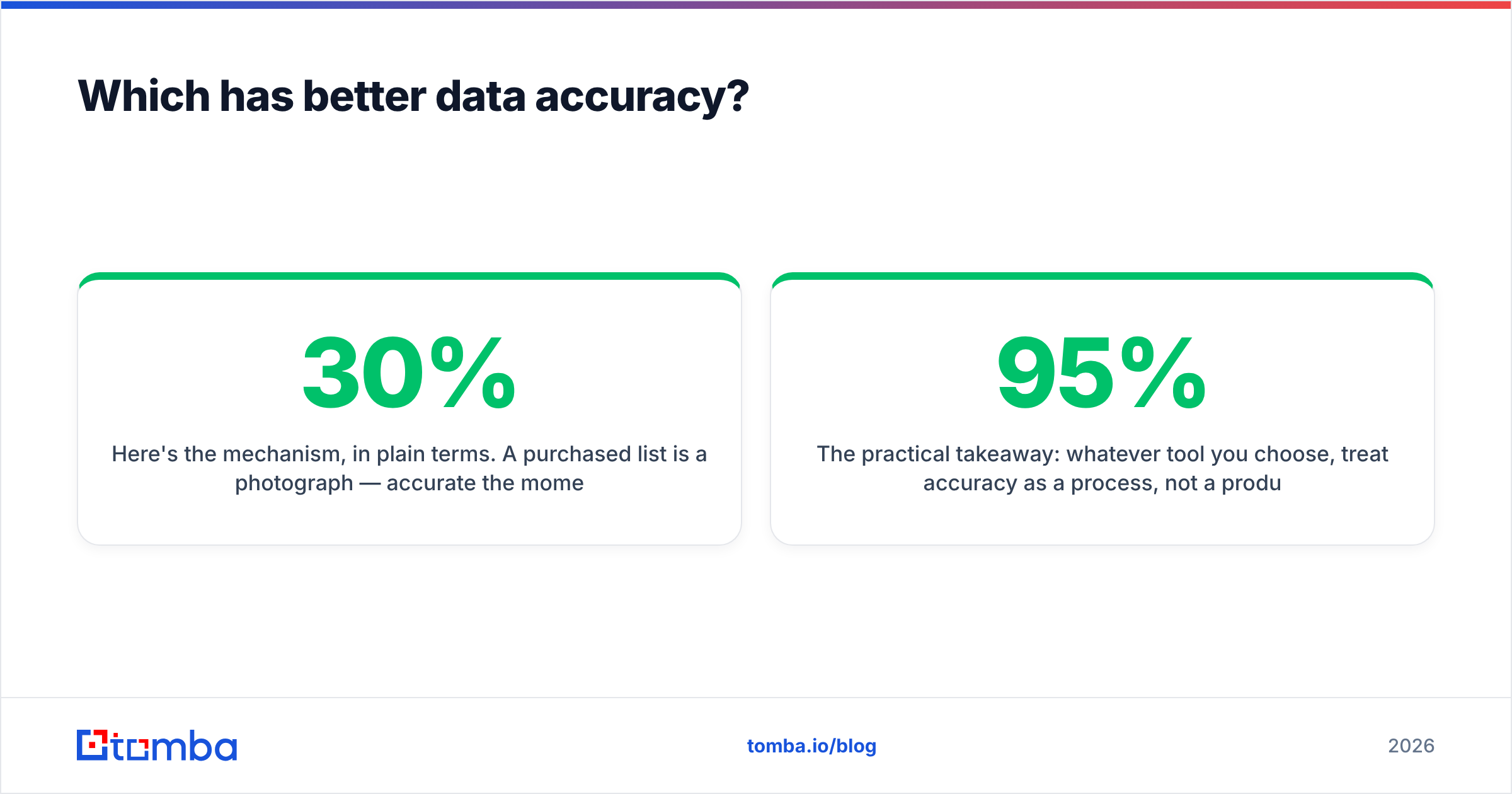 Diagram: Which has better data accuracy