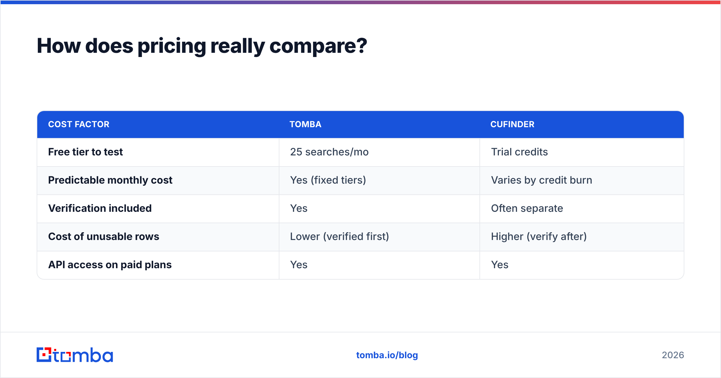 Diagram: How does pricing really compare