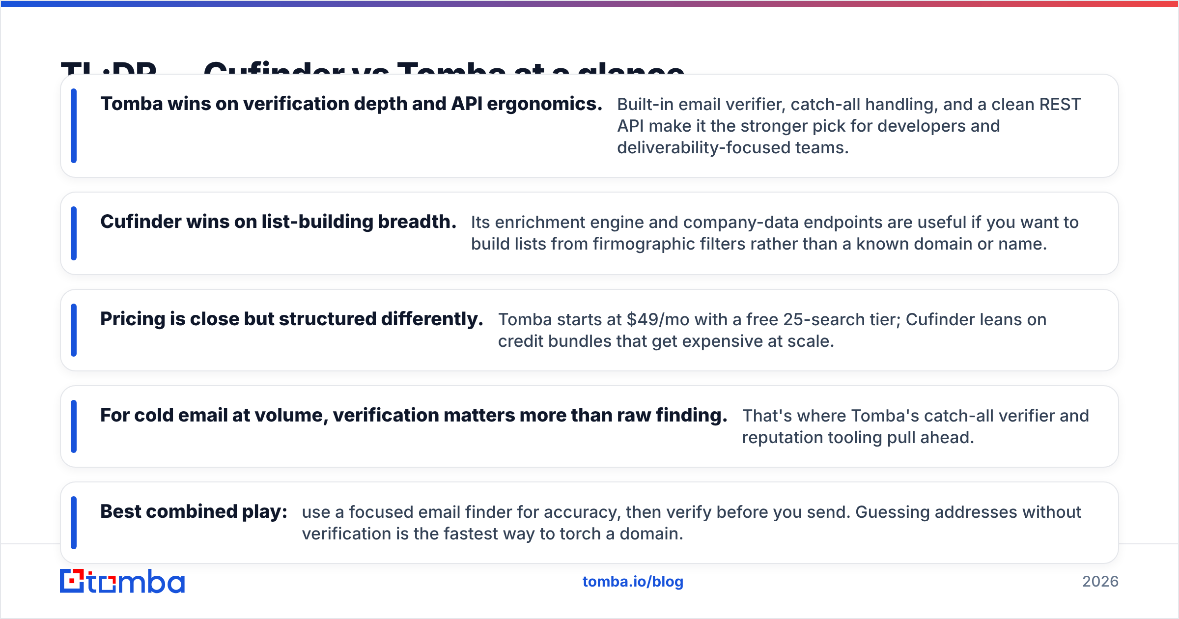 Diagram: TL;DR — Cufinder vs Tomba at a glance