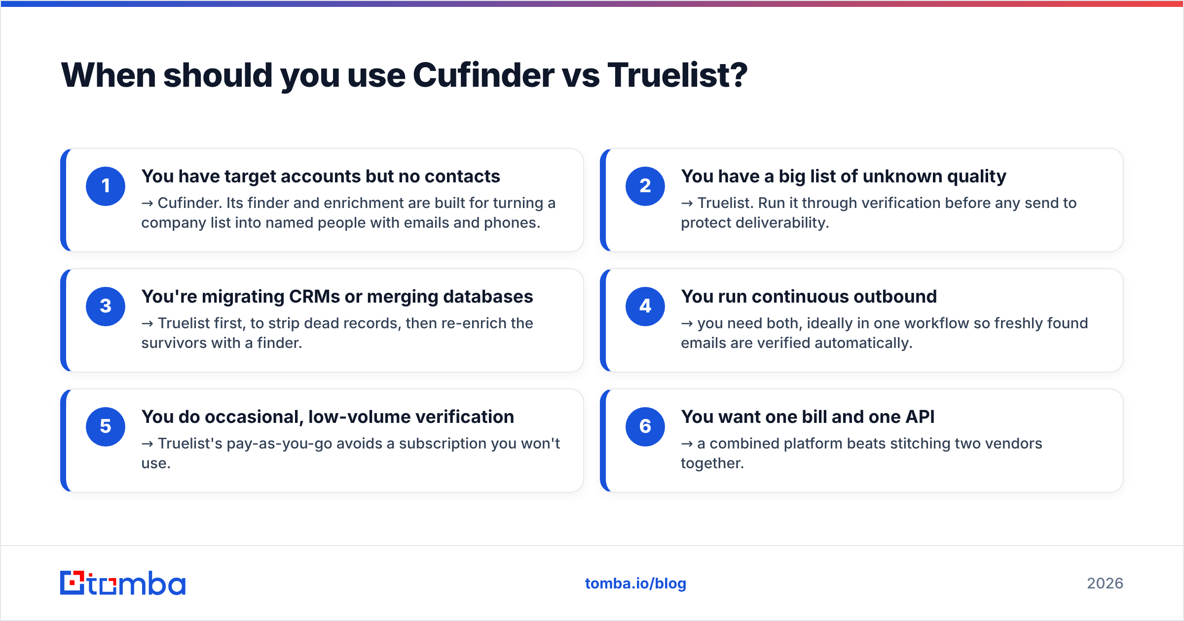 Diagram: When should you use Cufinder vs Truelist
