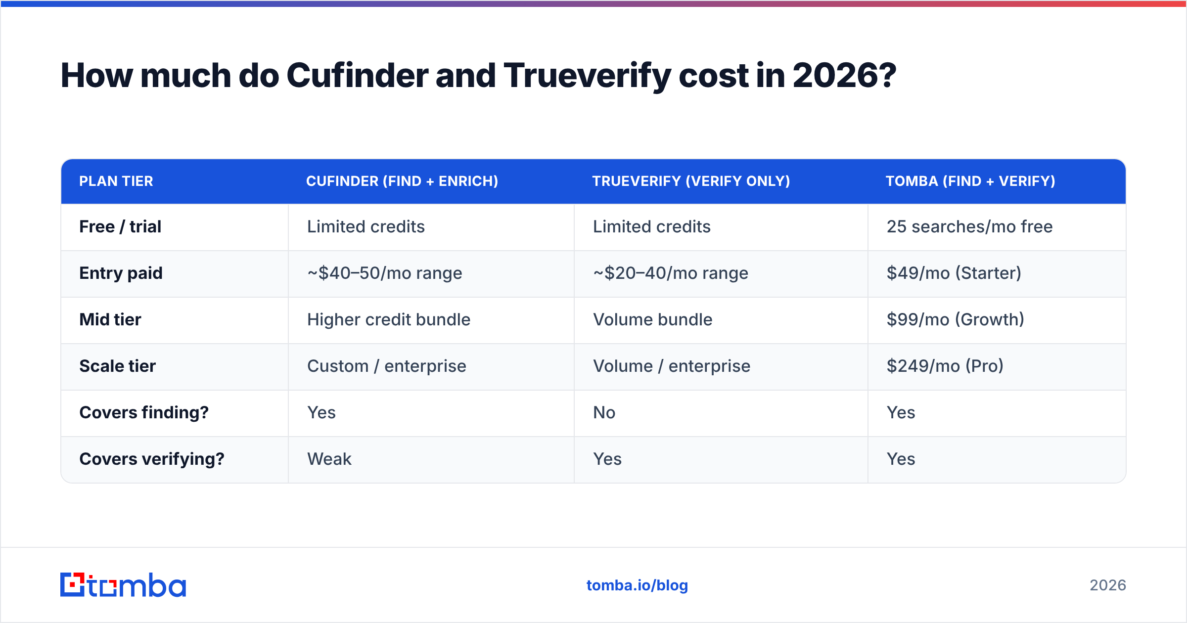 Diagram: How much do Cufinder and Trueverify cost in 2026
