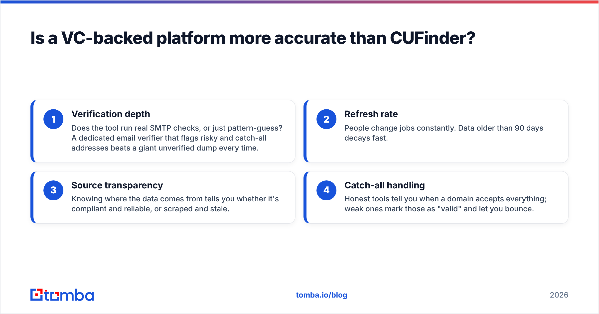 Diagram: Is a VC-backed platform more accurate than CUFinder