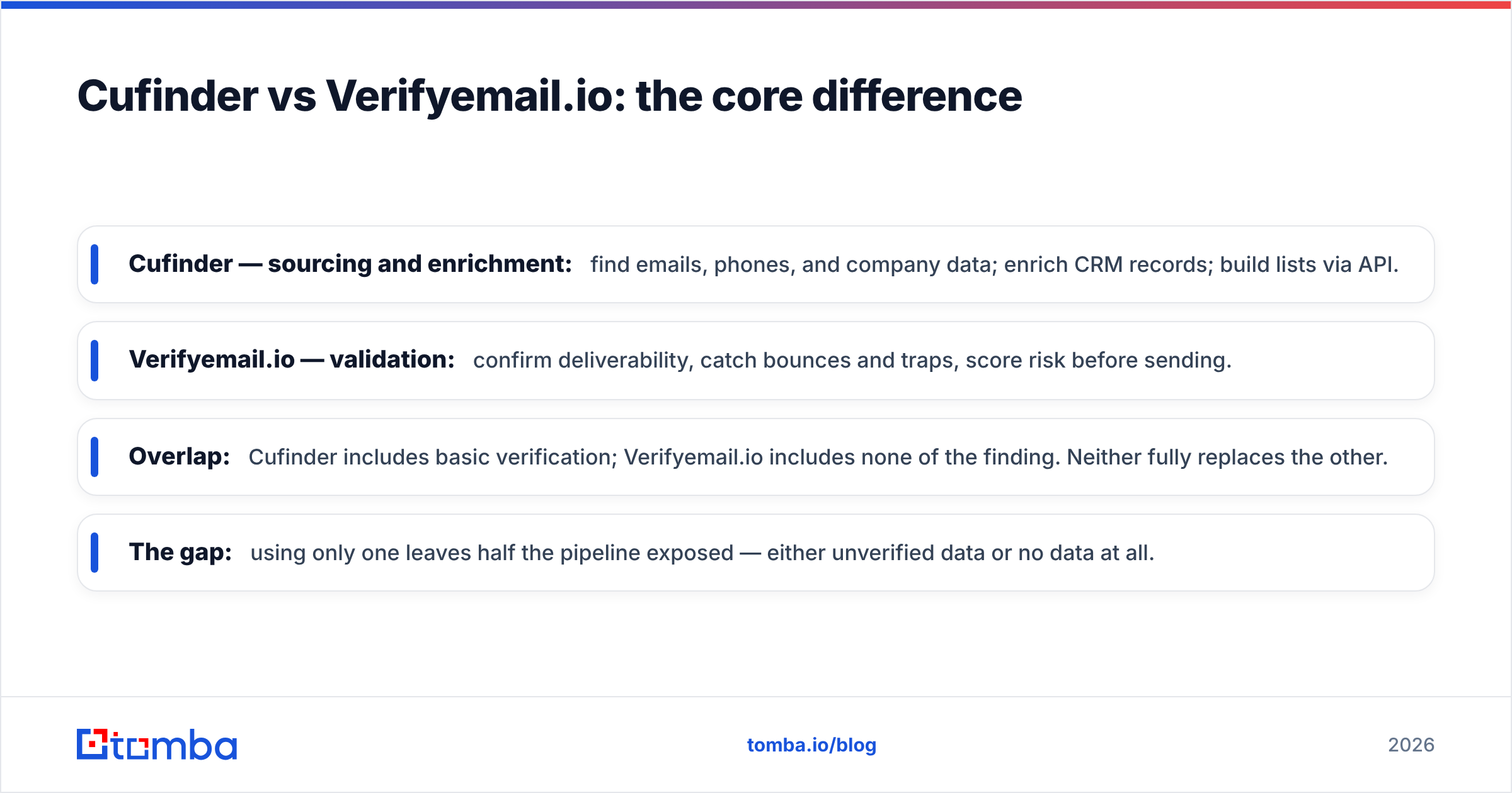 Diagram: Cufinder vs Verifyemailio core difference