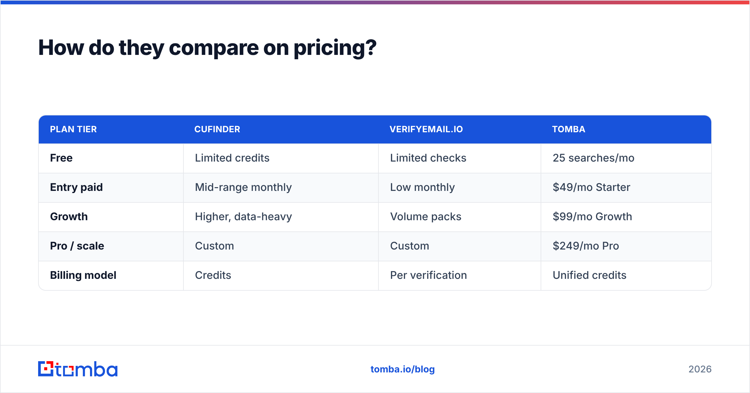 Diagram: How they compare on pricing