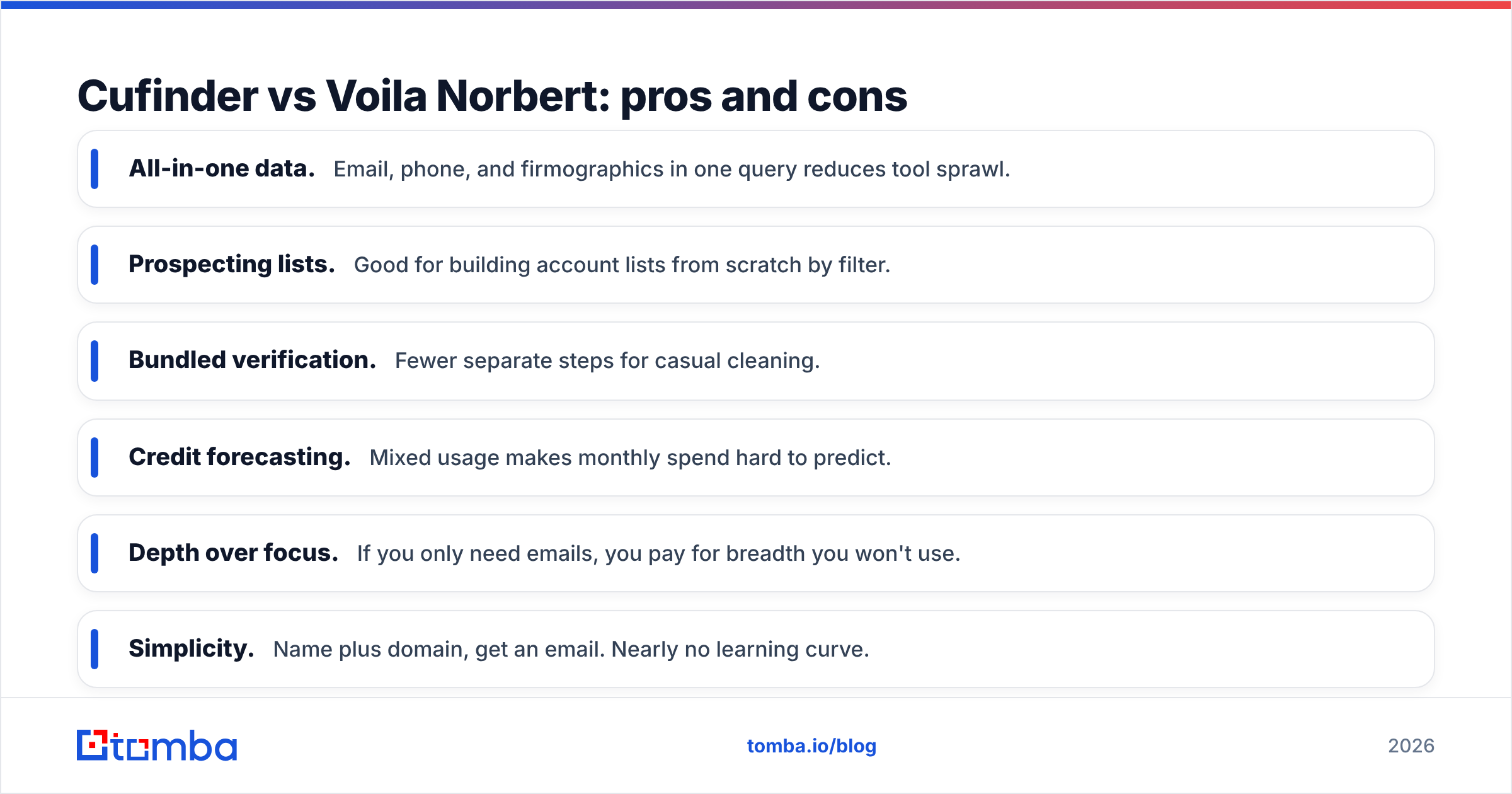 Diagram: Cufinder vs Voila Norbert: pros and cons