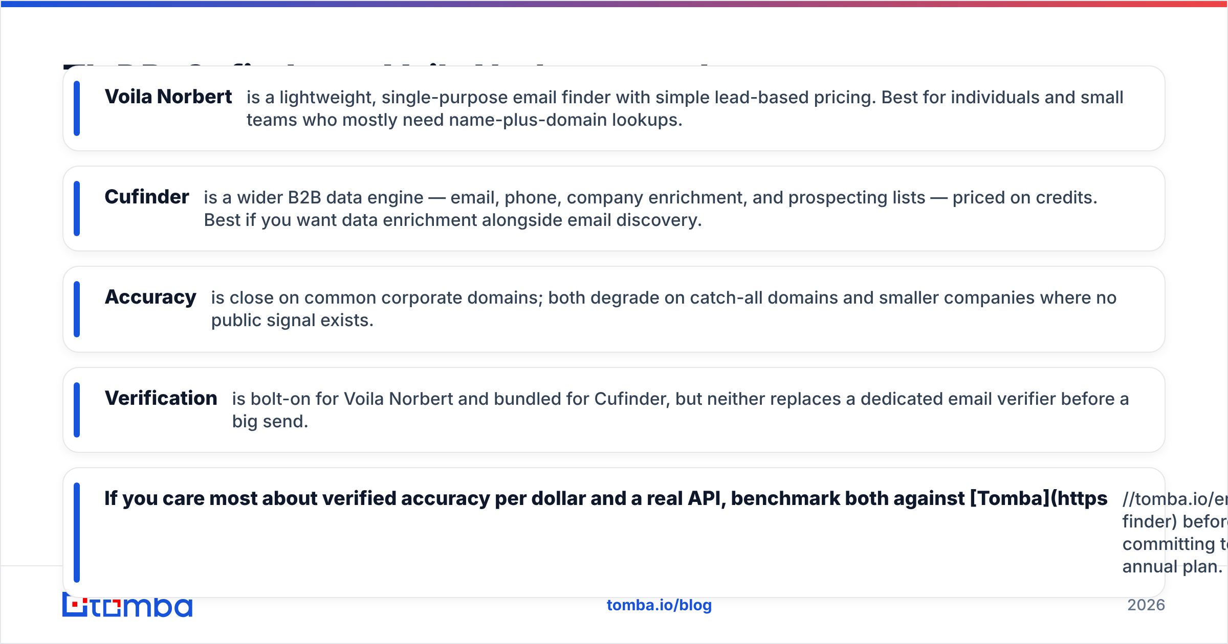 Diagram: TL;DR: Cufinder vs Voila Norbert at a glance