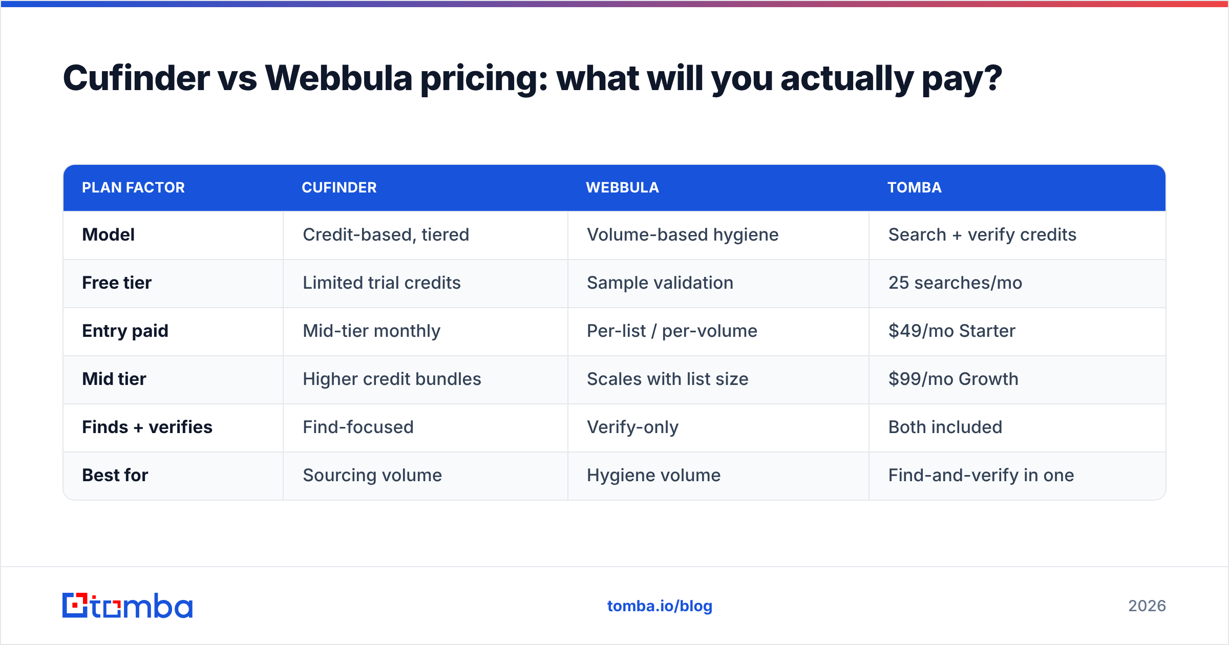 Diagram: Cufinder vs Webbula pricing: what will you actually pay