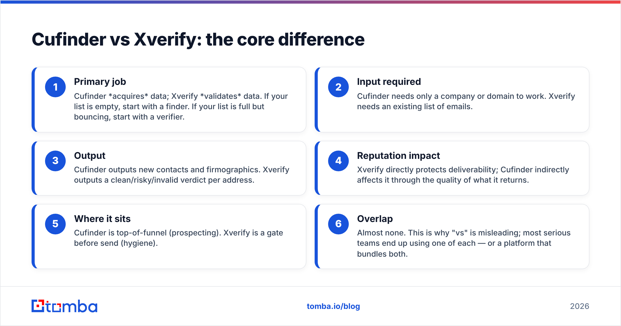 Diagram: Cufinder vs Xverify: the core difference