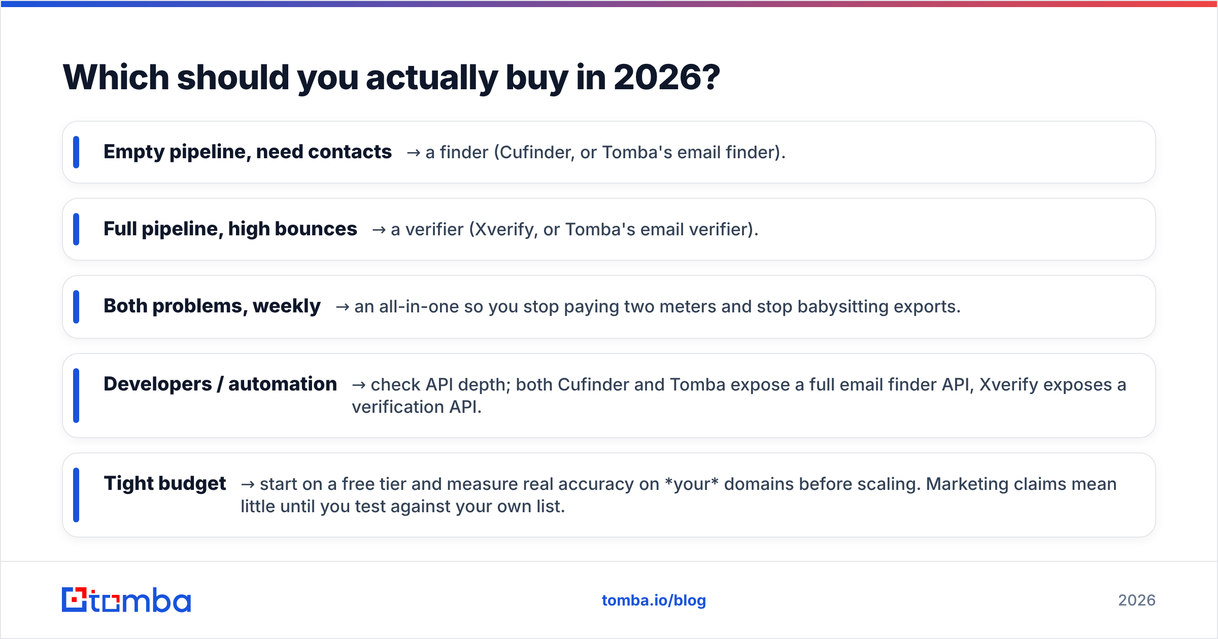 Diagram: Which should you actually buy in 2026
