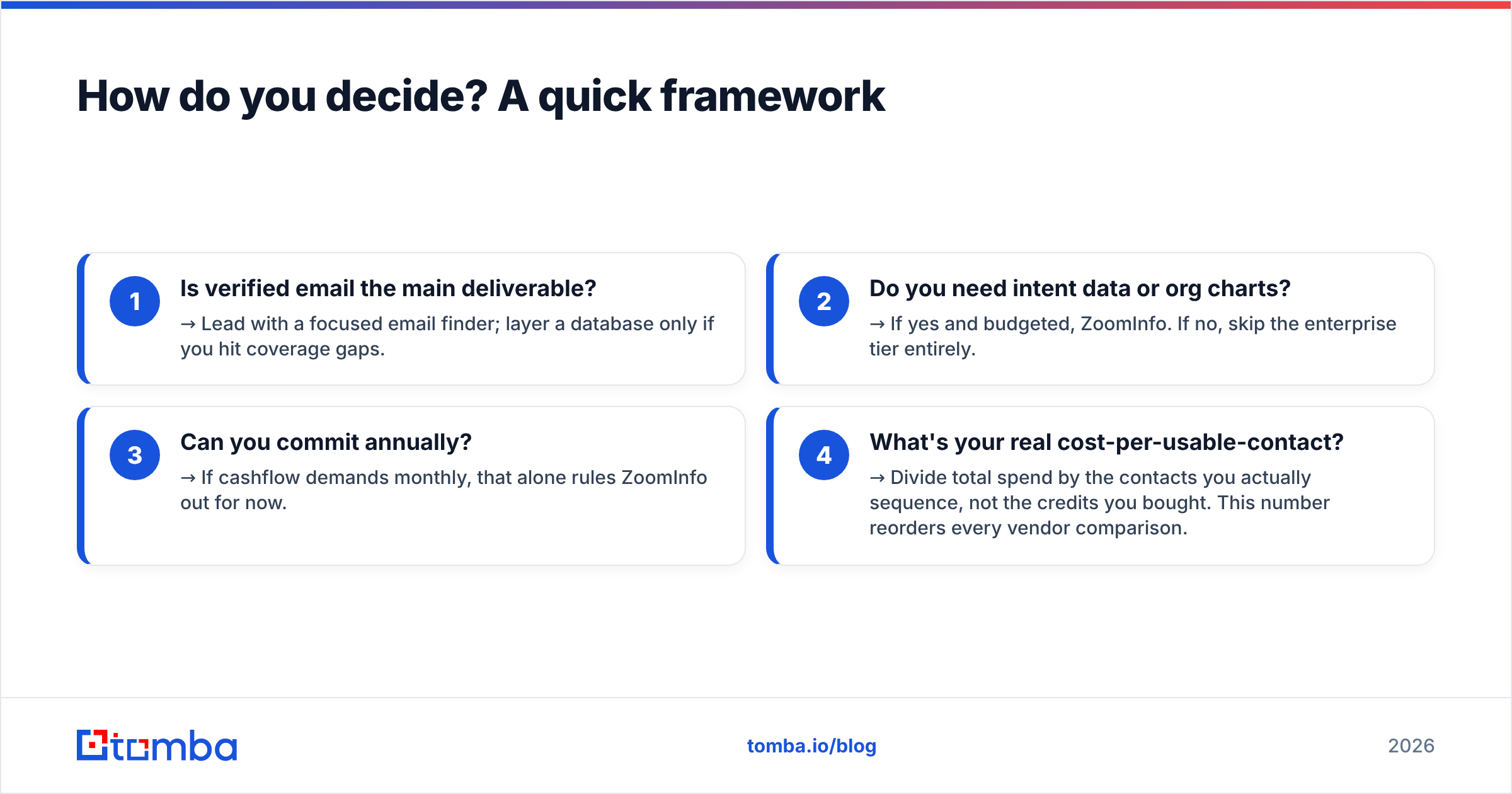 Diagram: How do you decide? A quick framework