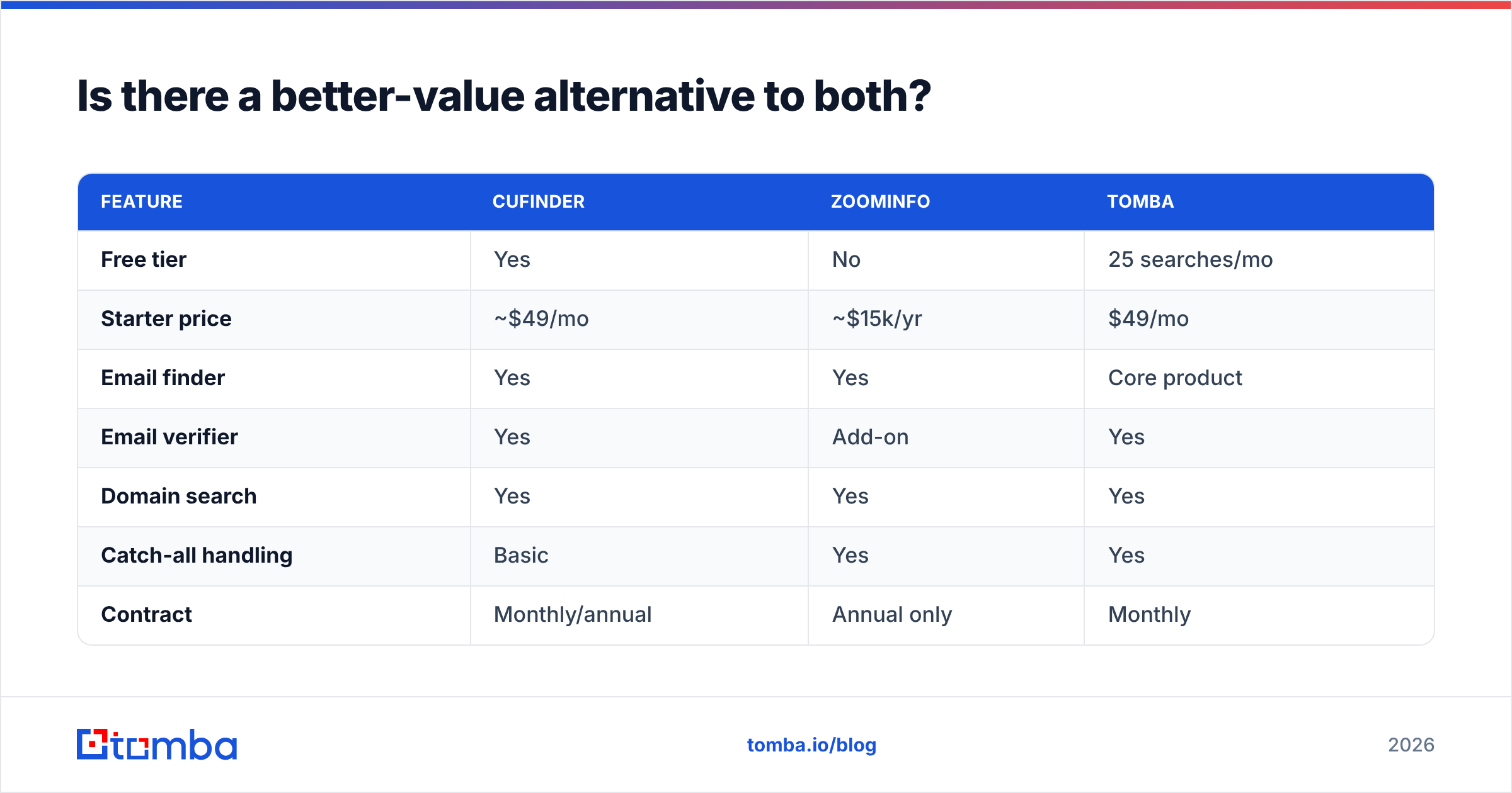 Diagram: Is there a better-value alternative to both