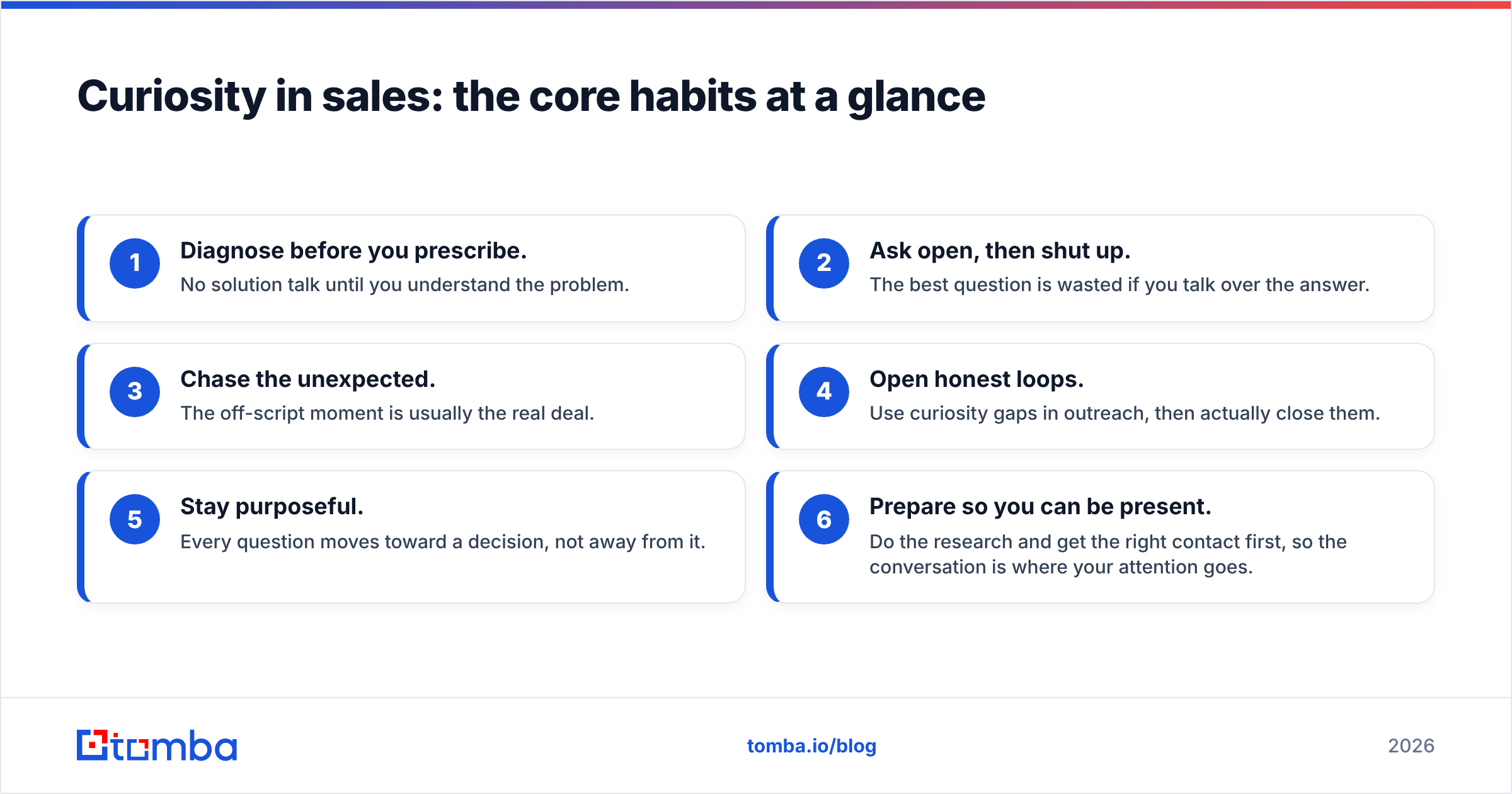 Diagram: Curiosity in sales: the core habits at a glance