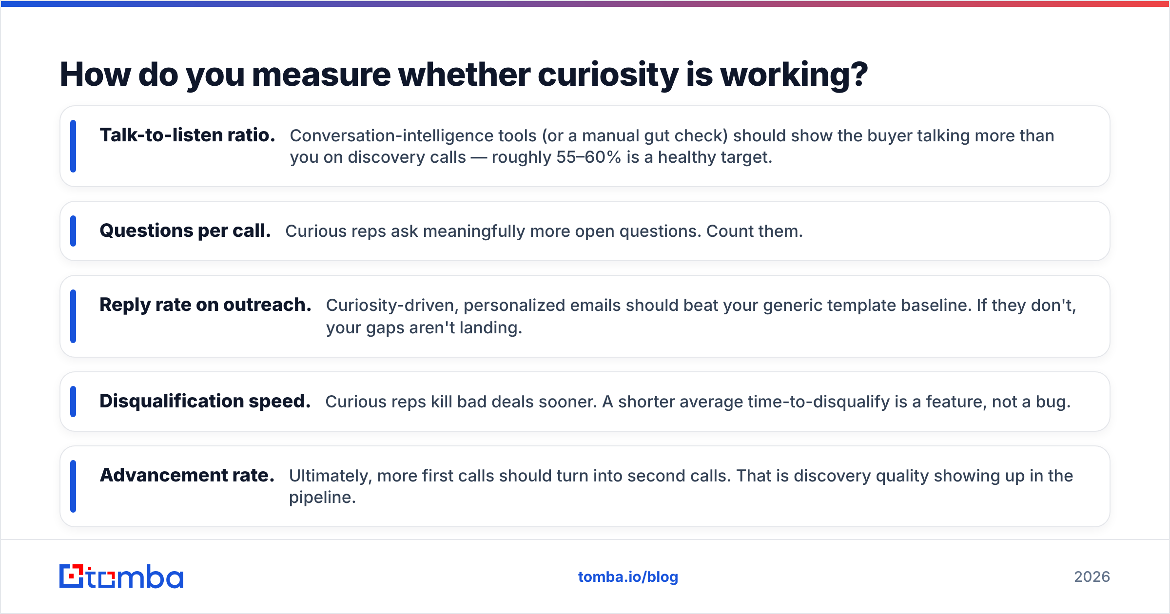 Diagram: How do you measure whether curiosity is working