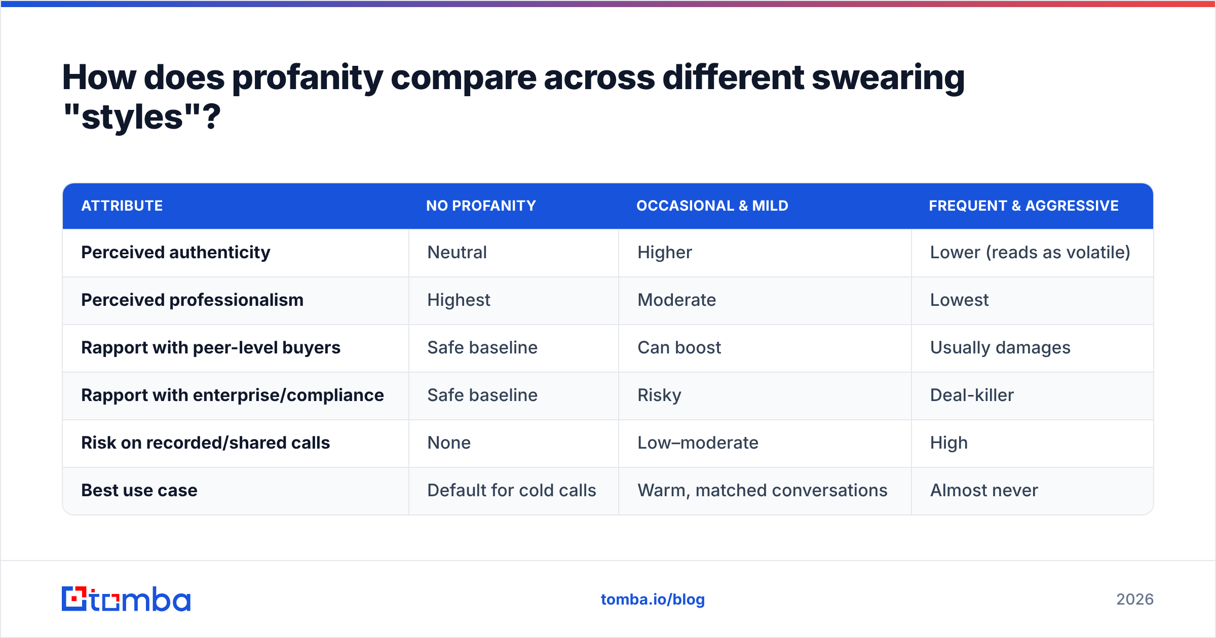 Diagram: How does profanity compare across different swearing "styles"