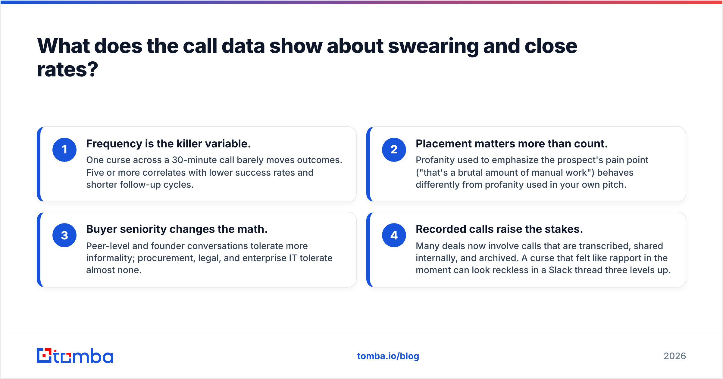 Diagram: What does the call data show about swearing and close rates