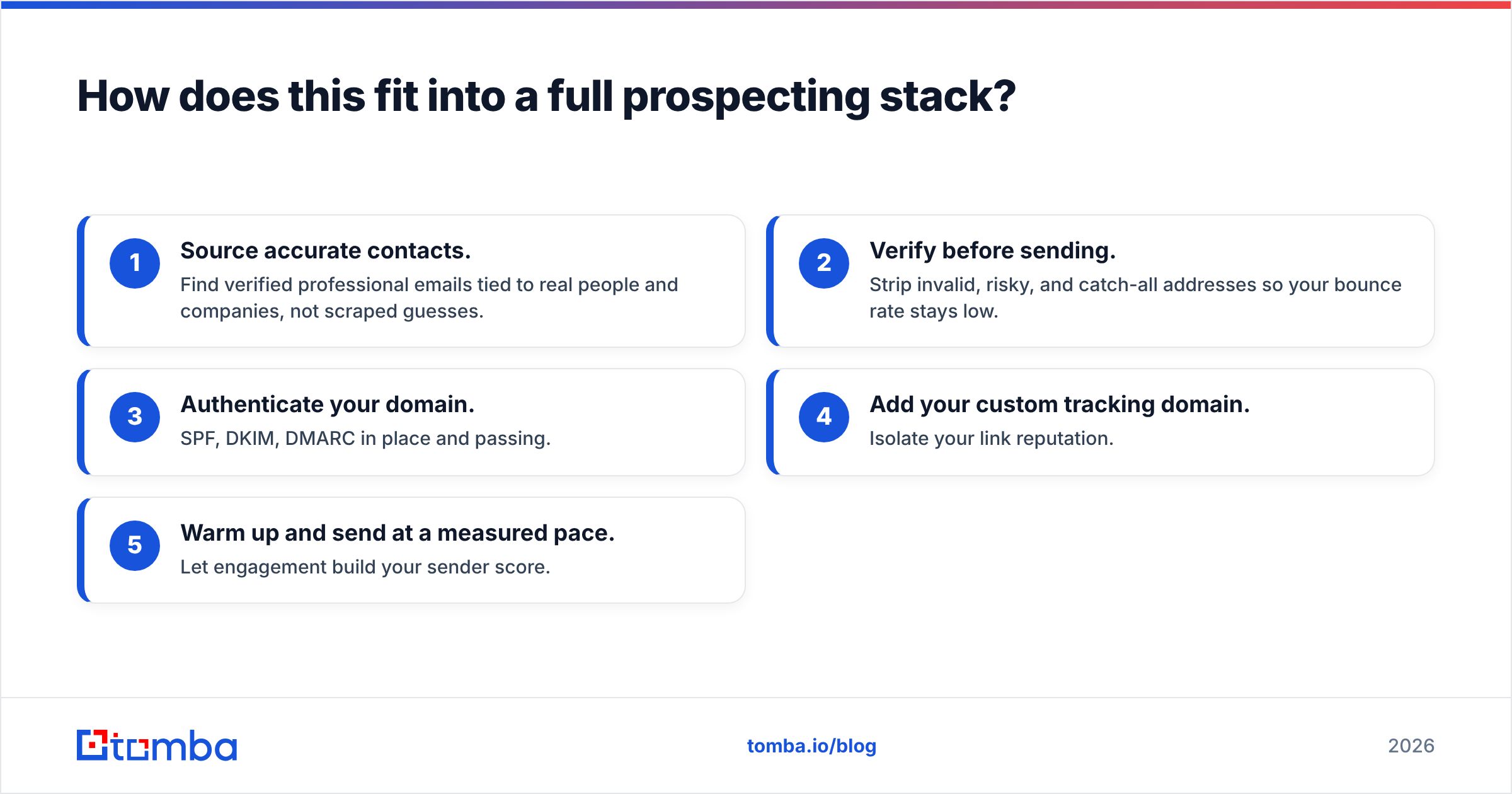 Diagram: How does this fit into a full prospecting stack