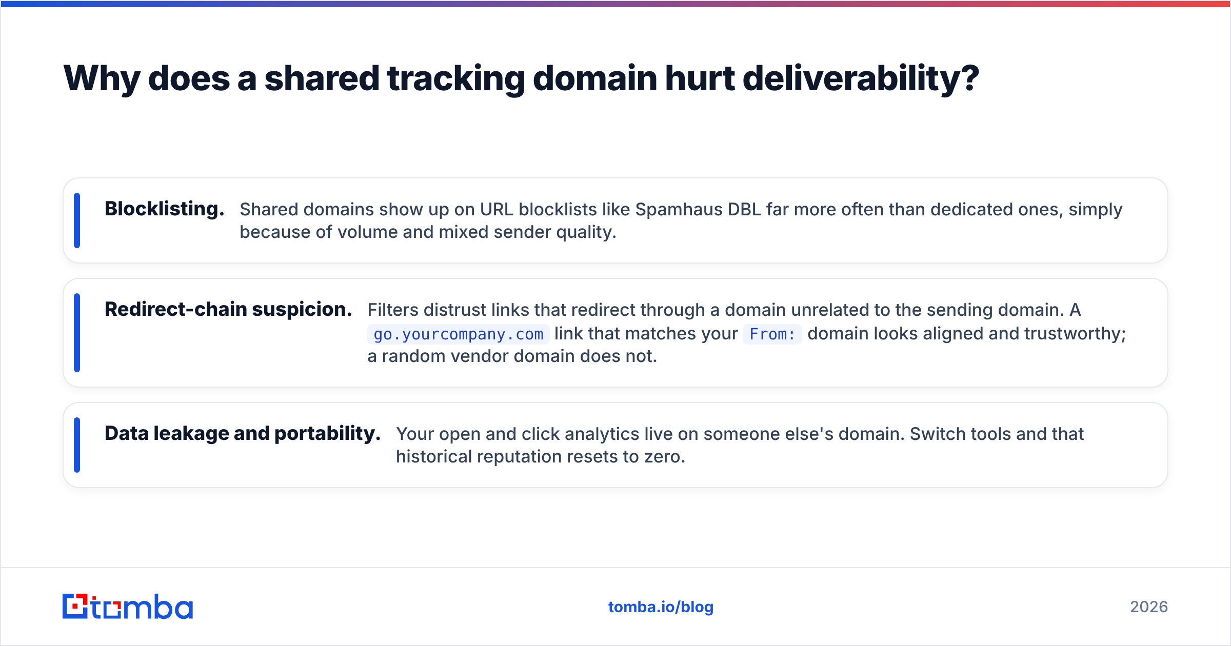 Diagram: Why does a shared tracking domain hurt deliverability