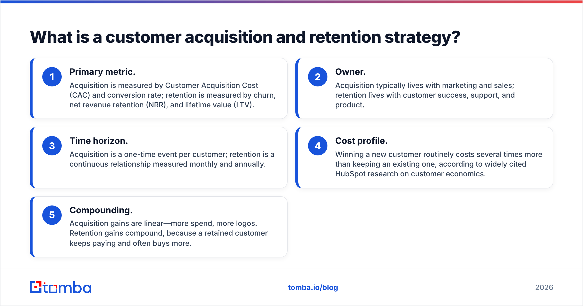 Diagram: What is a customer acquisition and retention strategy