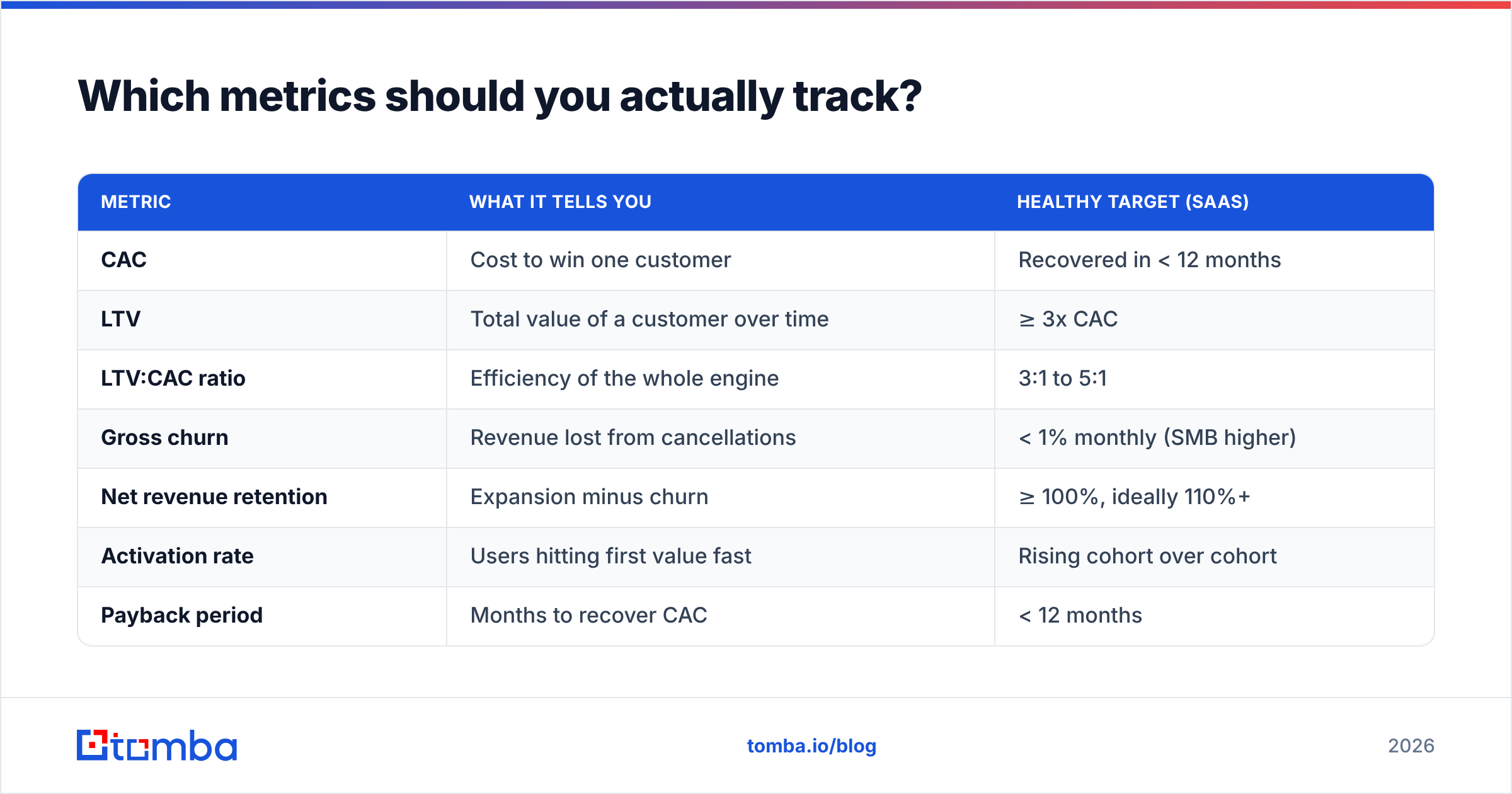 Diagram: Which metrics should you actually track